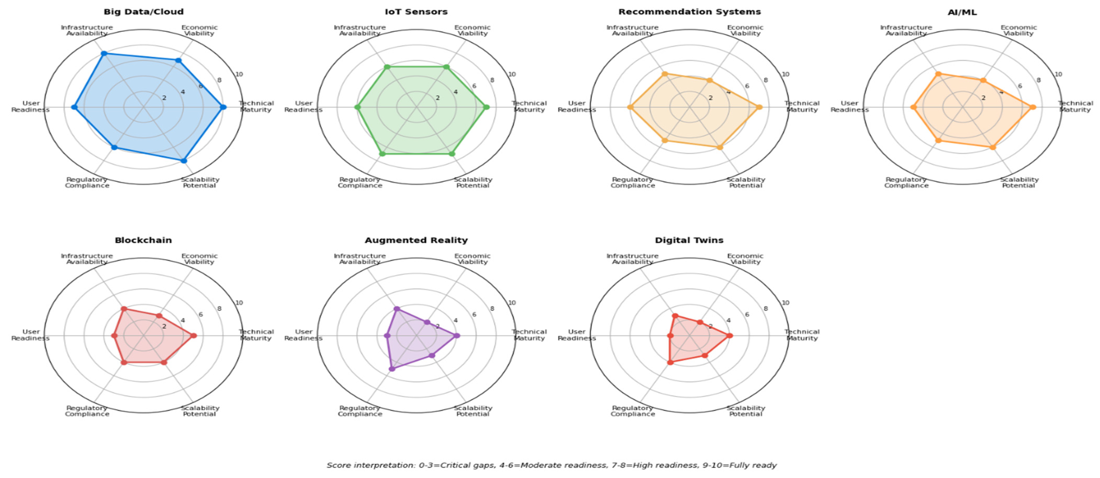 Informatics 13 00014 g014