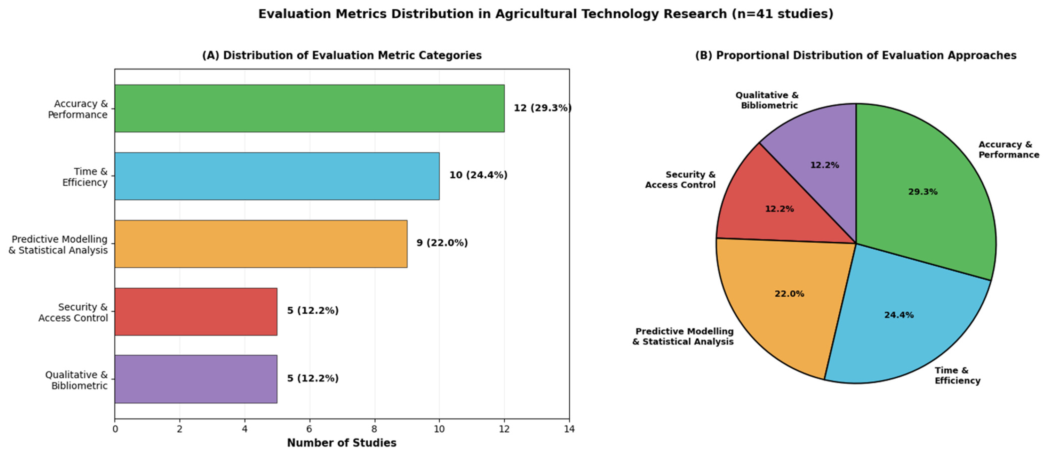 Informatics 13 00014 g015