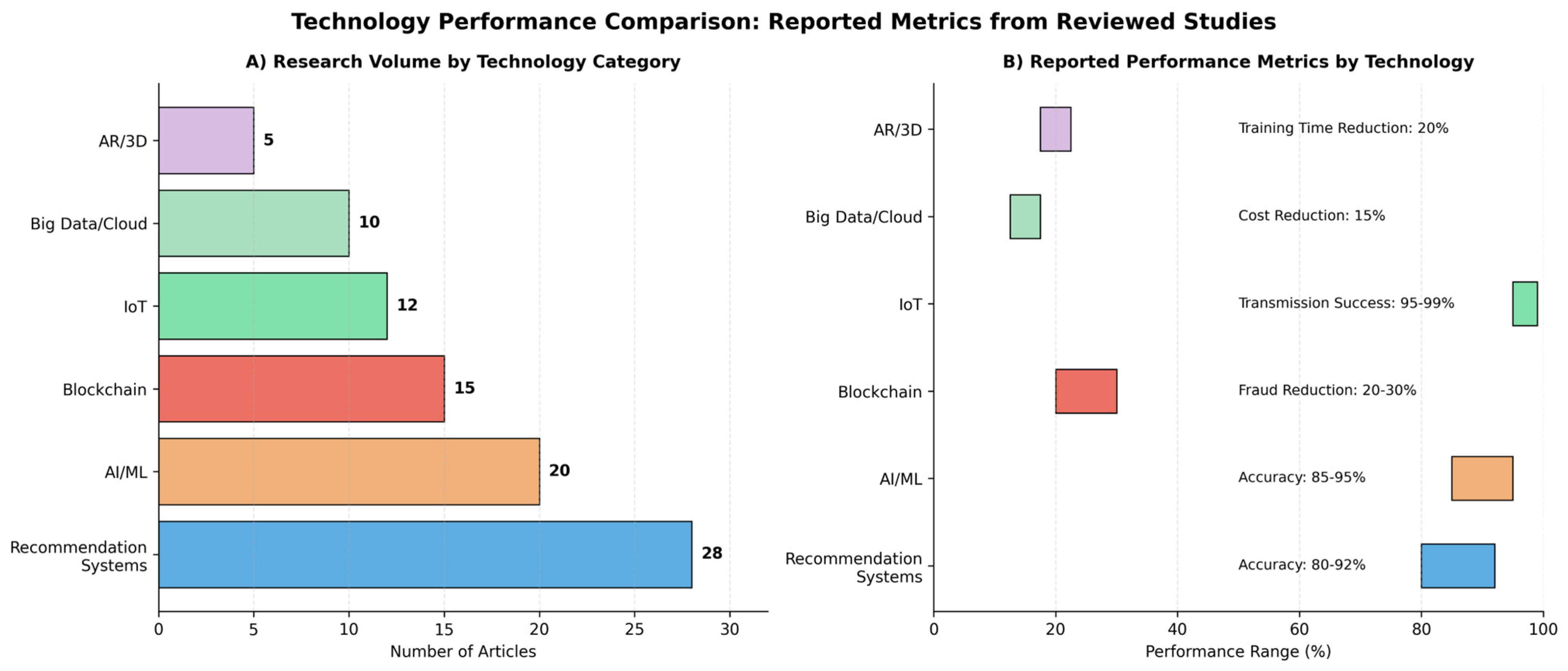 Informatics 13 00014 g016