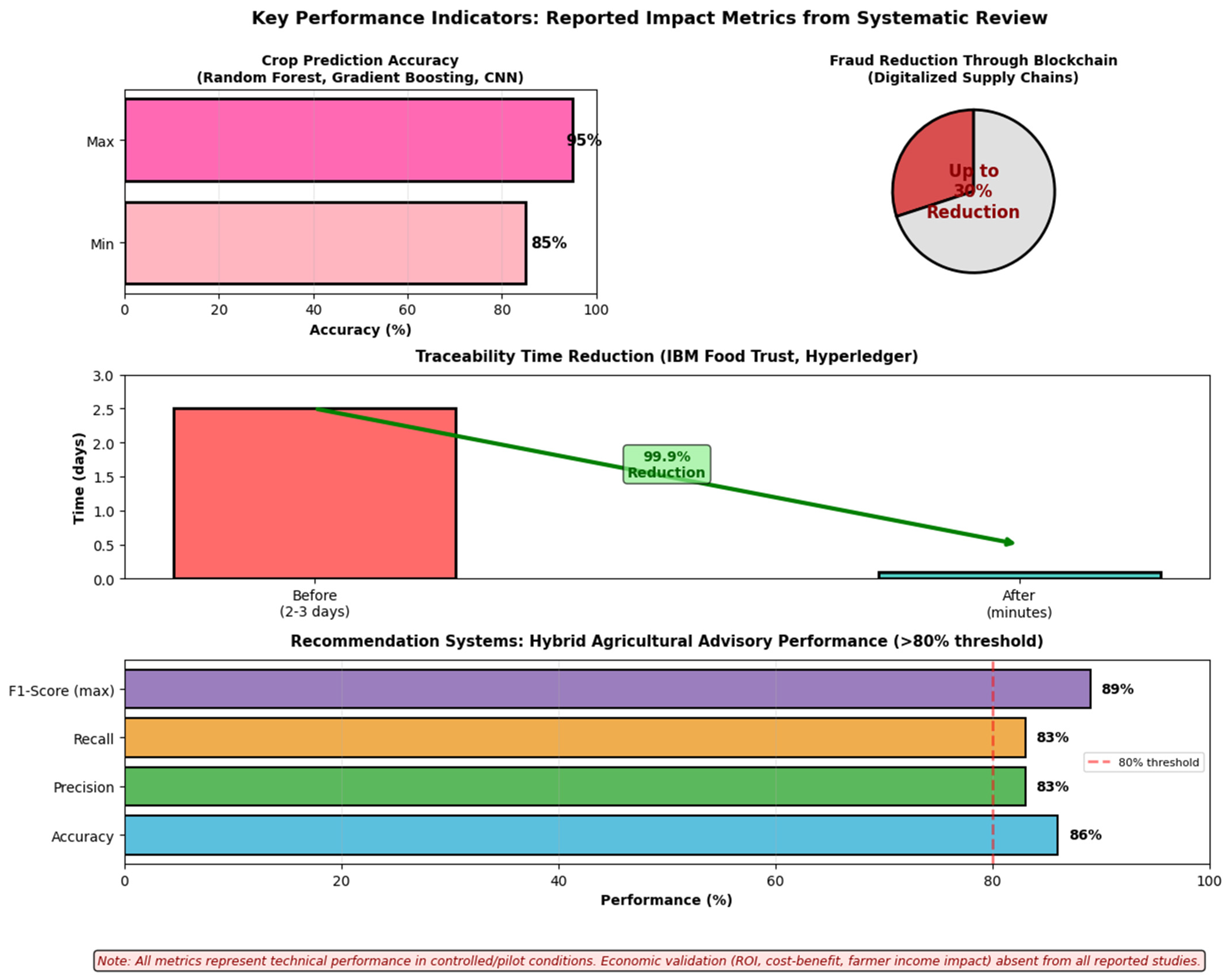 Informatics 13 00014 g017