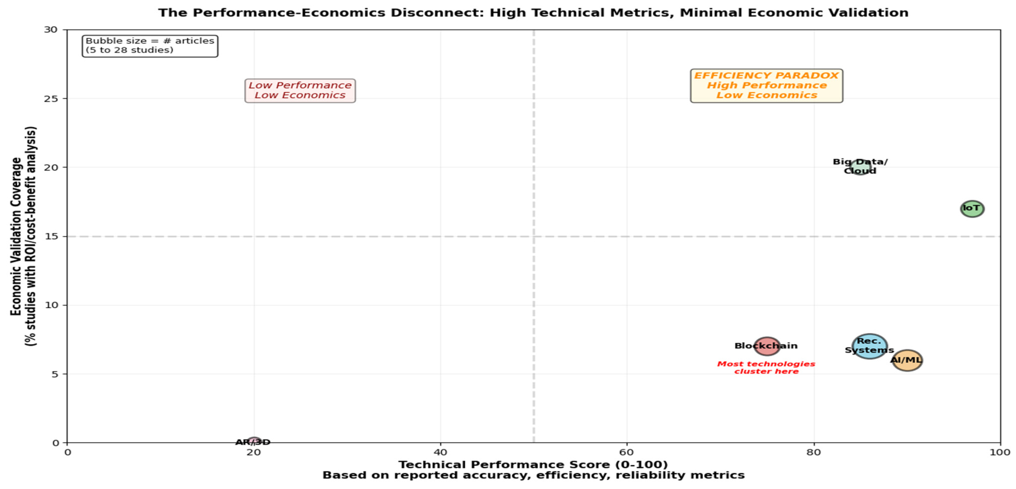Informatics 13 00014 g018