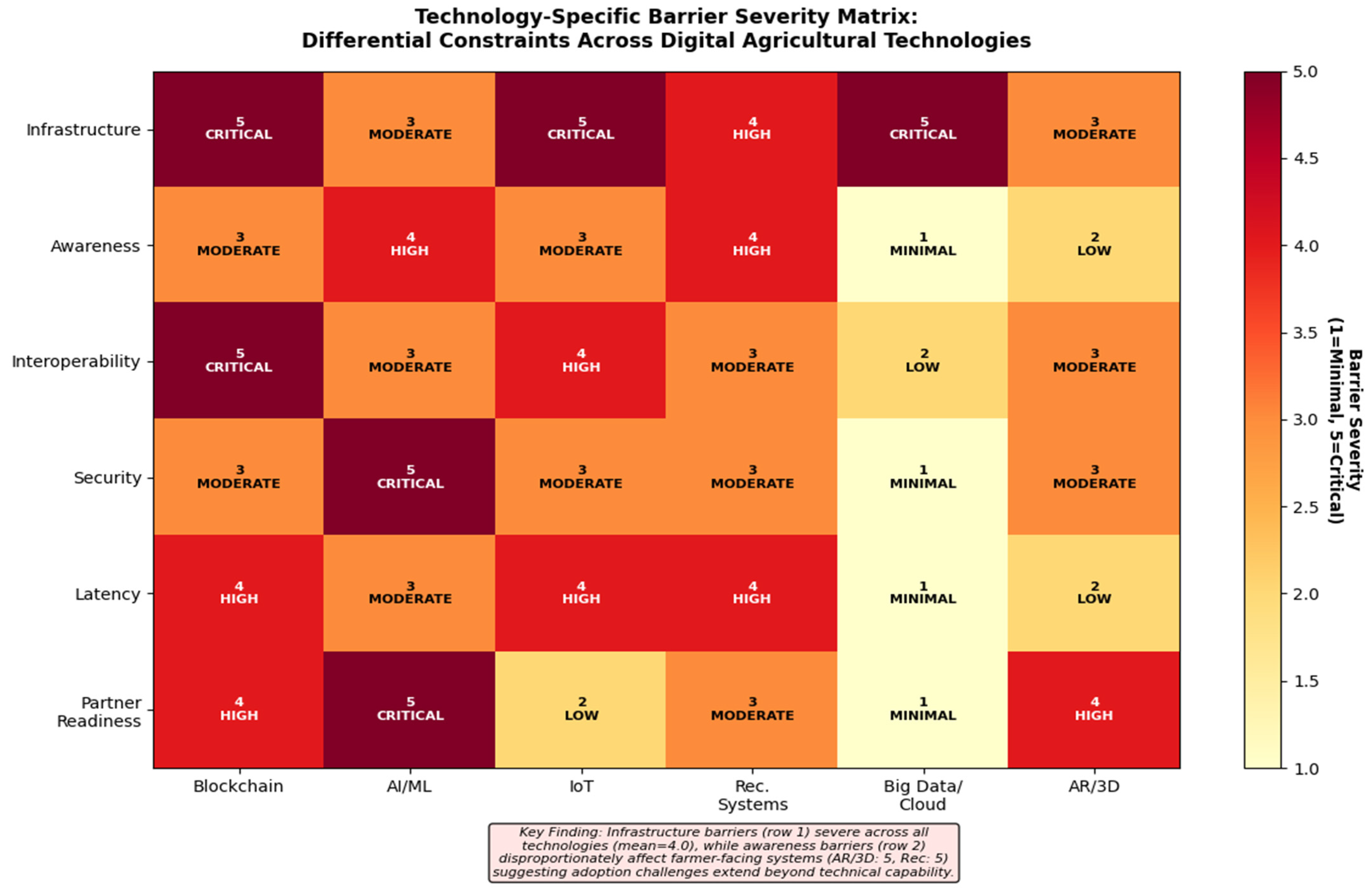 Informatics 13 00014 g019