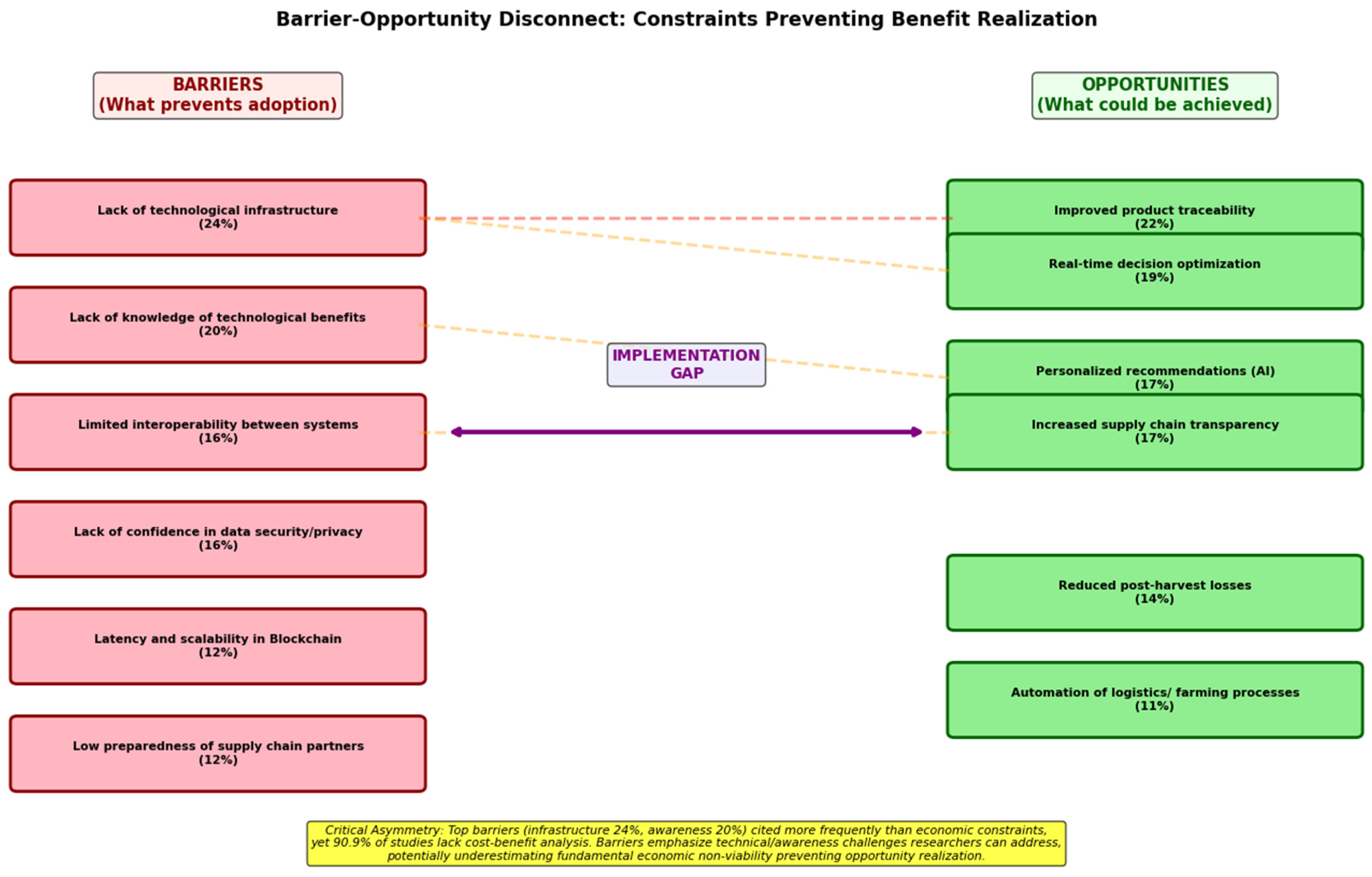 Informatics 13 00014 g020