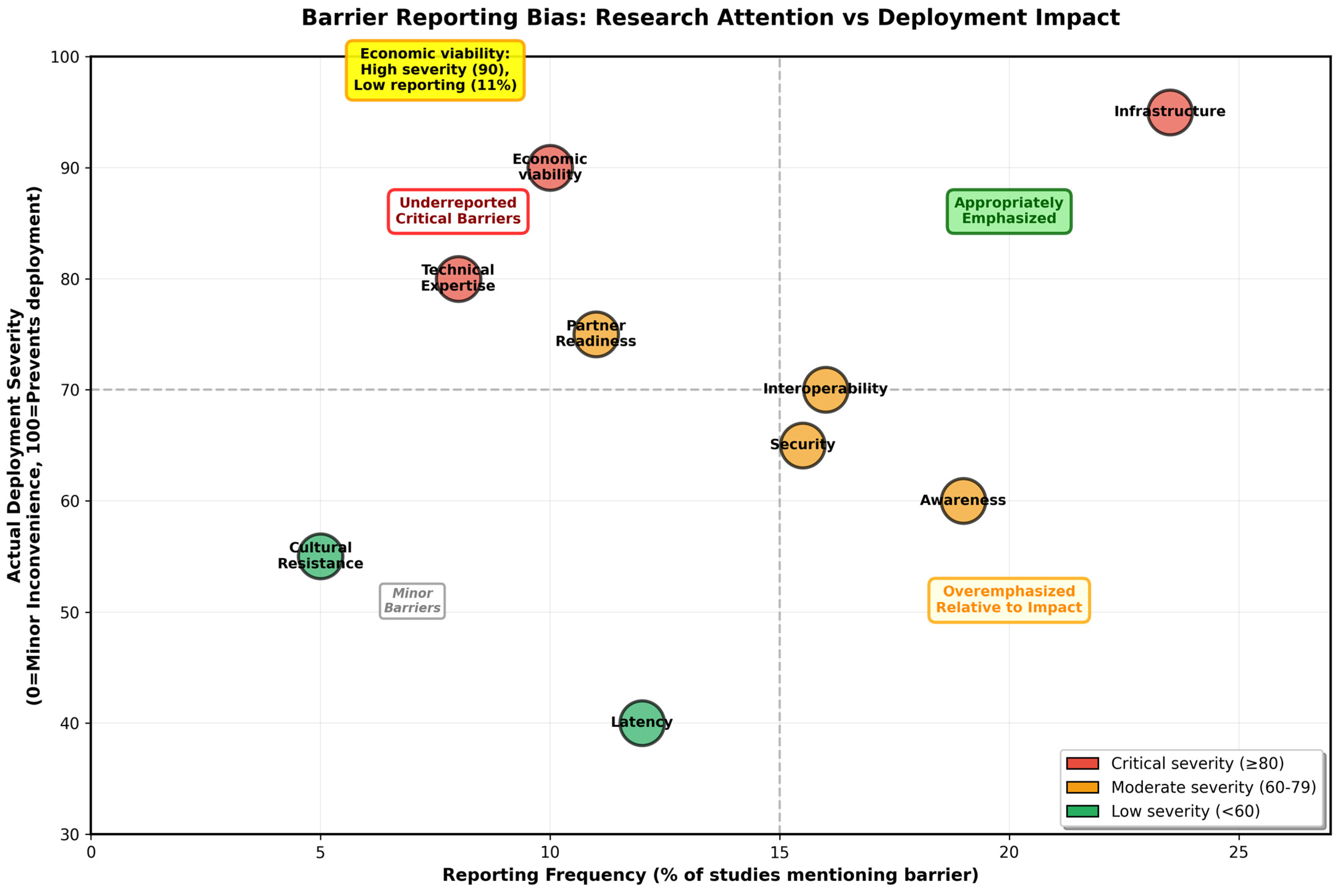 Informatics 13 00014 g021