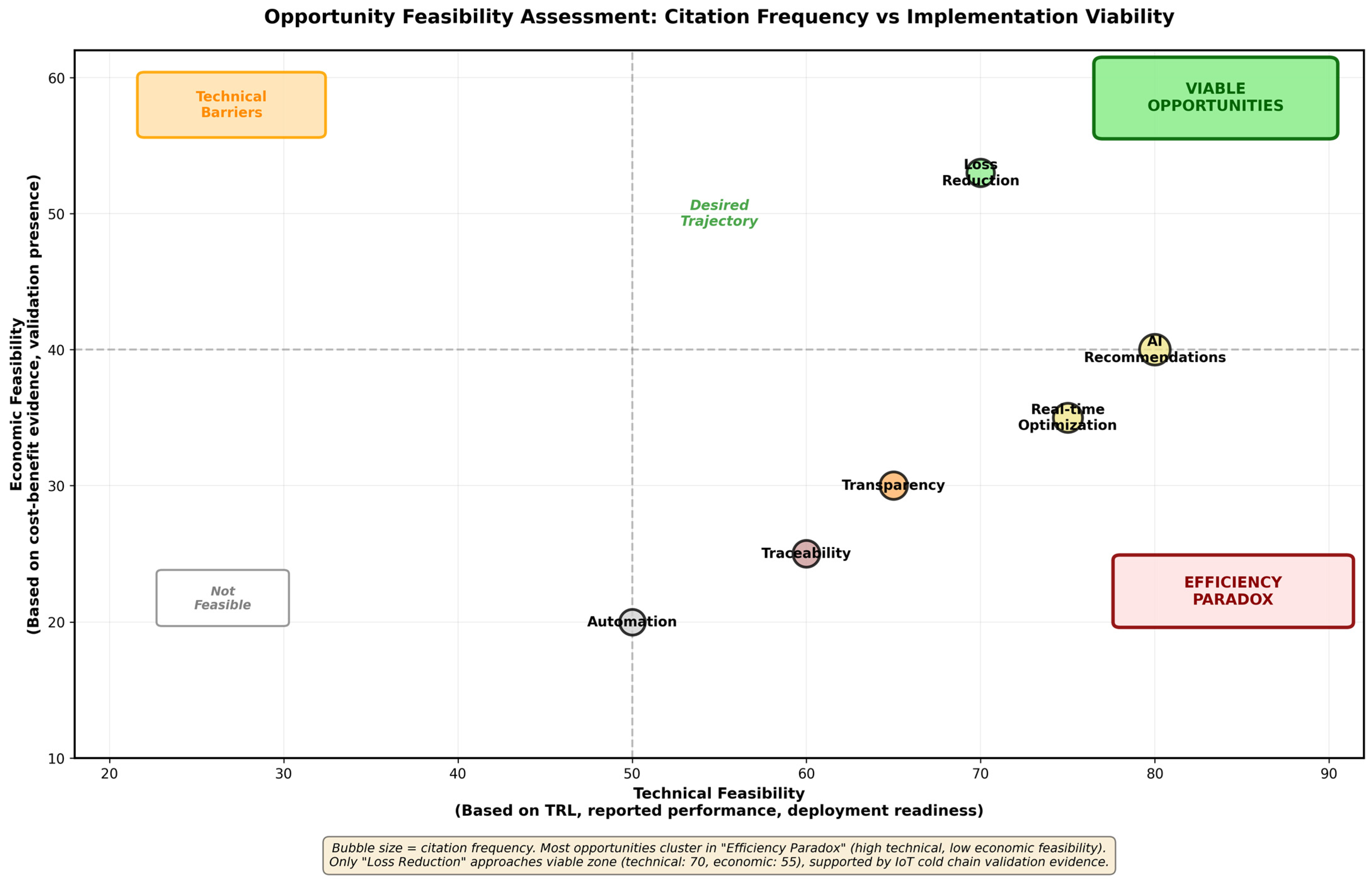 Informatics 13 00014 g022