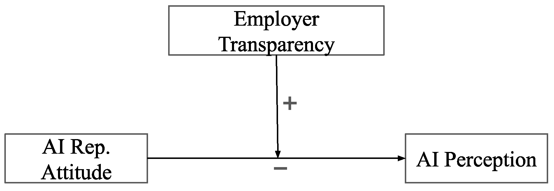 Informatics 13 00017 g002