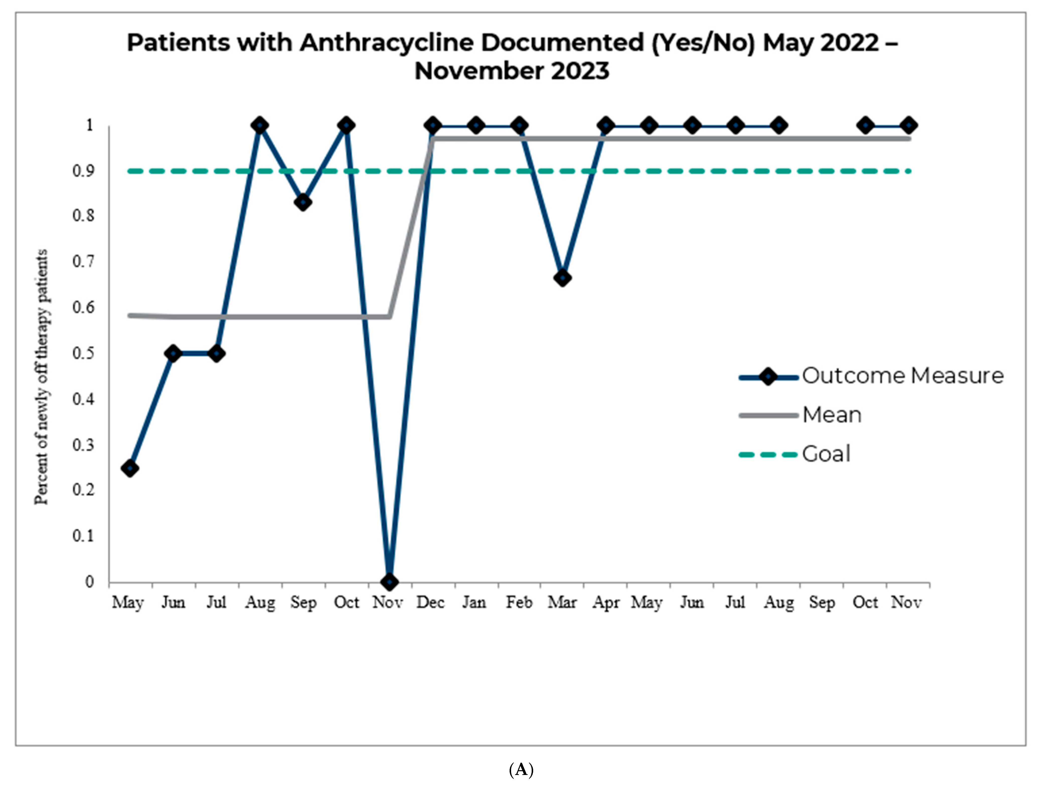 Informatics 13 00023 g002a
