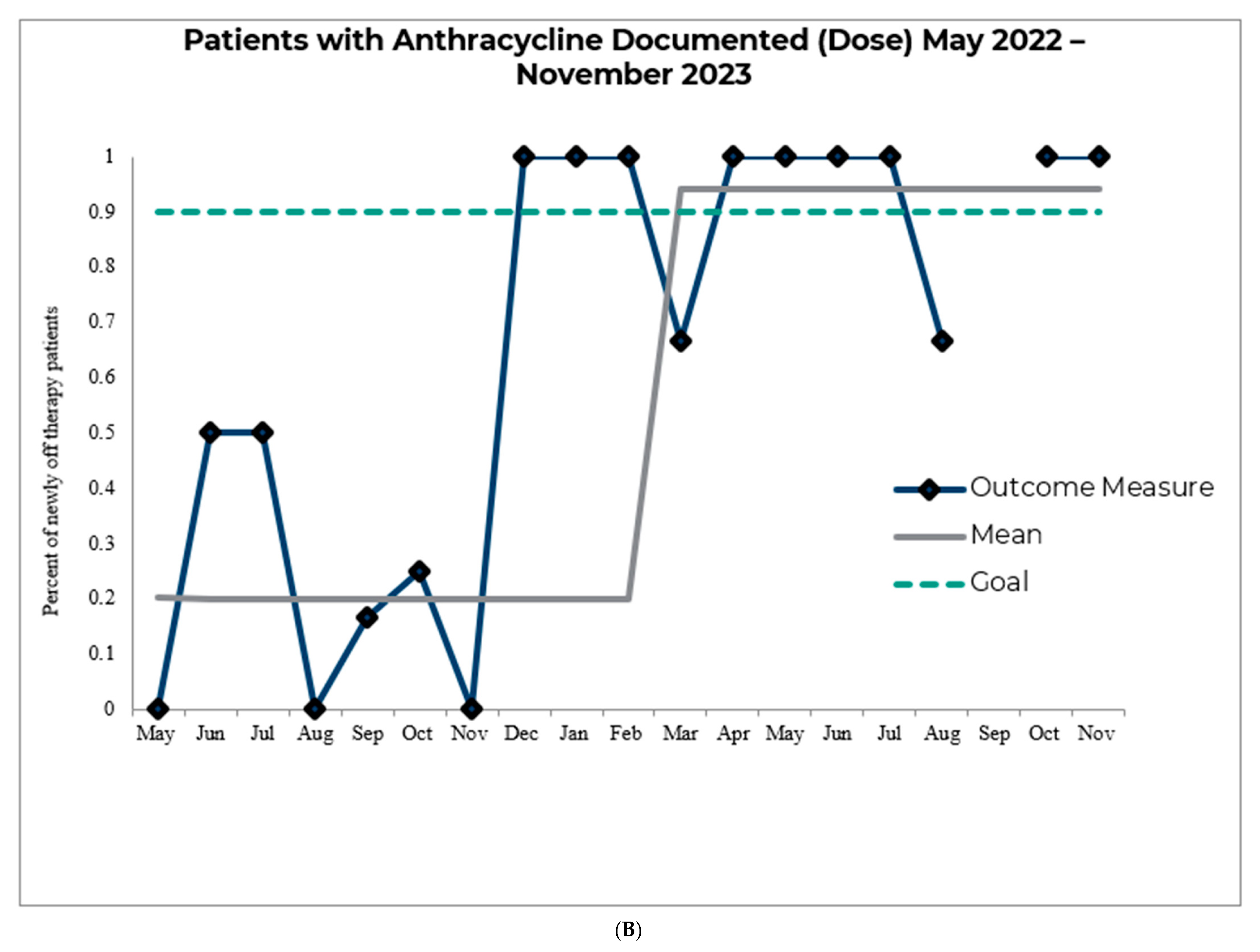Informatics 13 00023 g002b