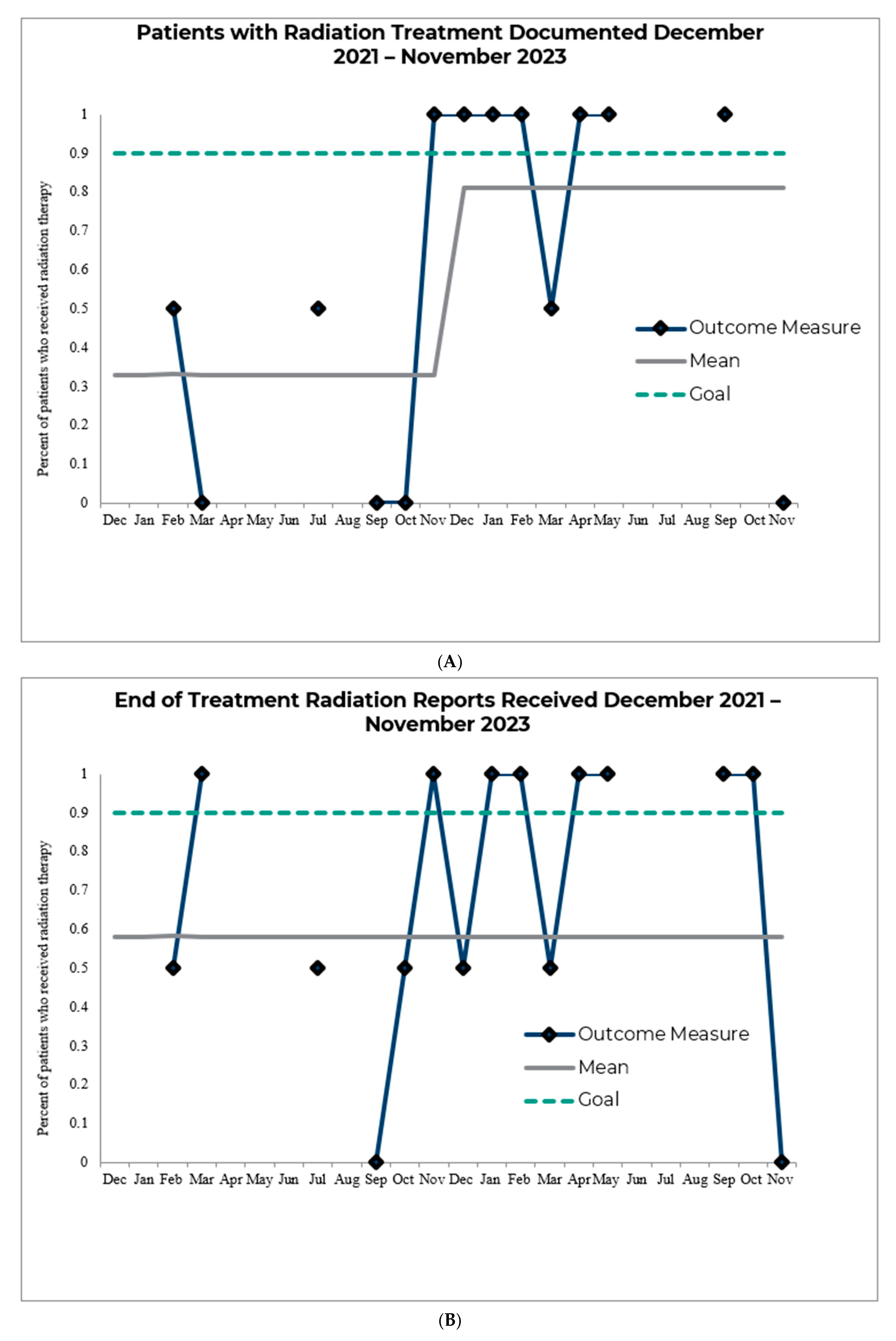 Informatics 13 00023 g003