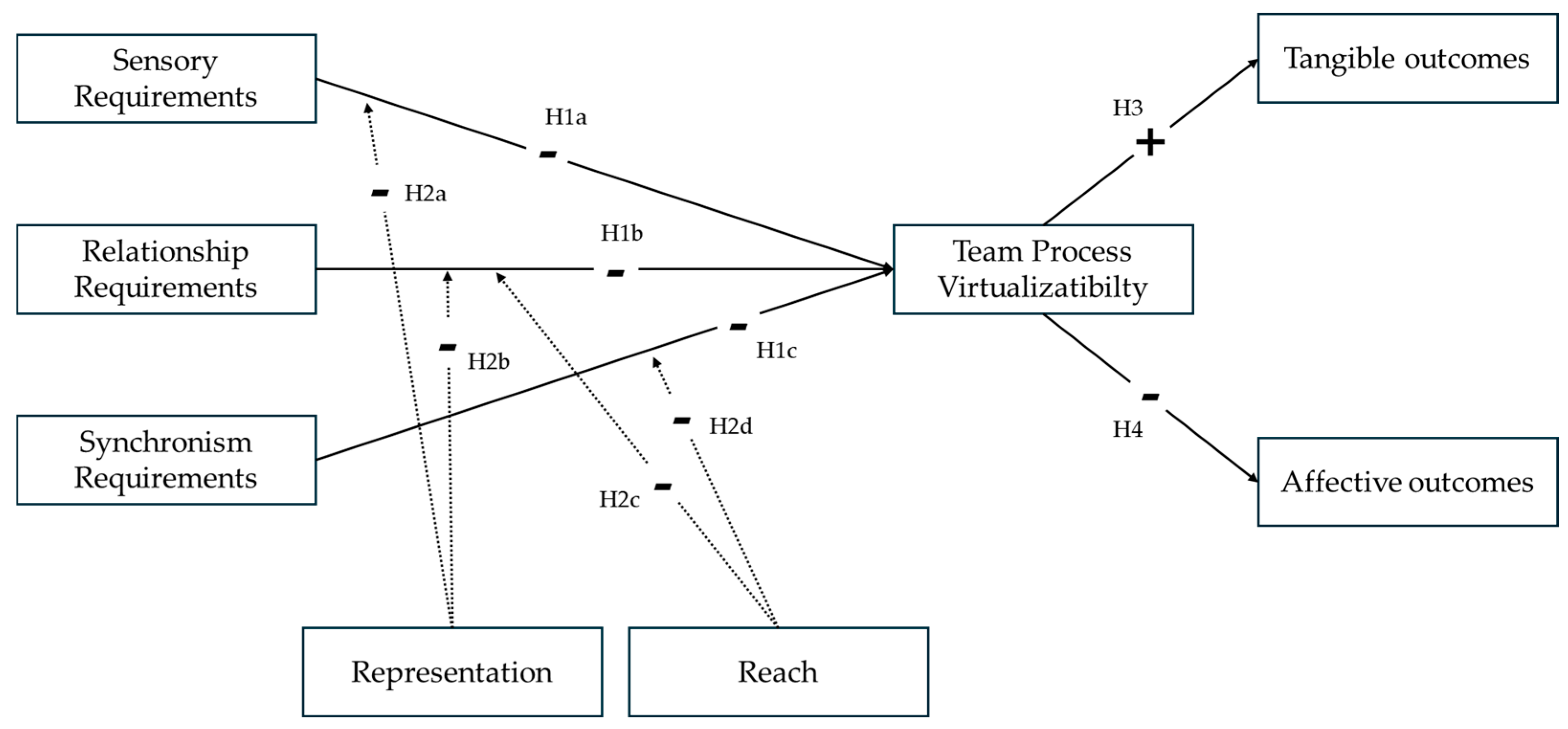 Informatics 13 00025 g002