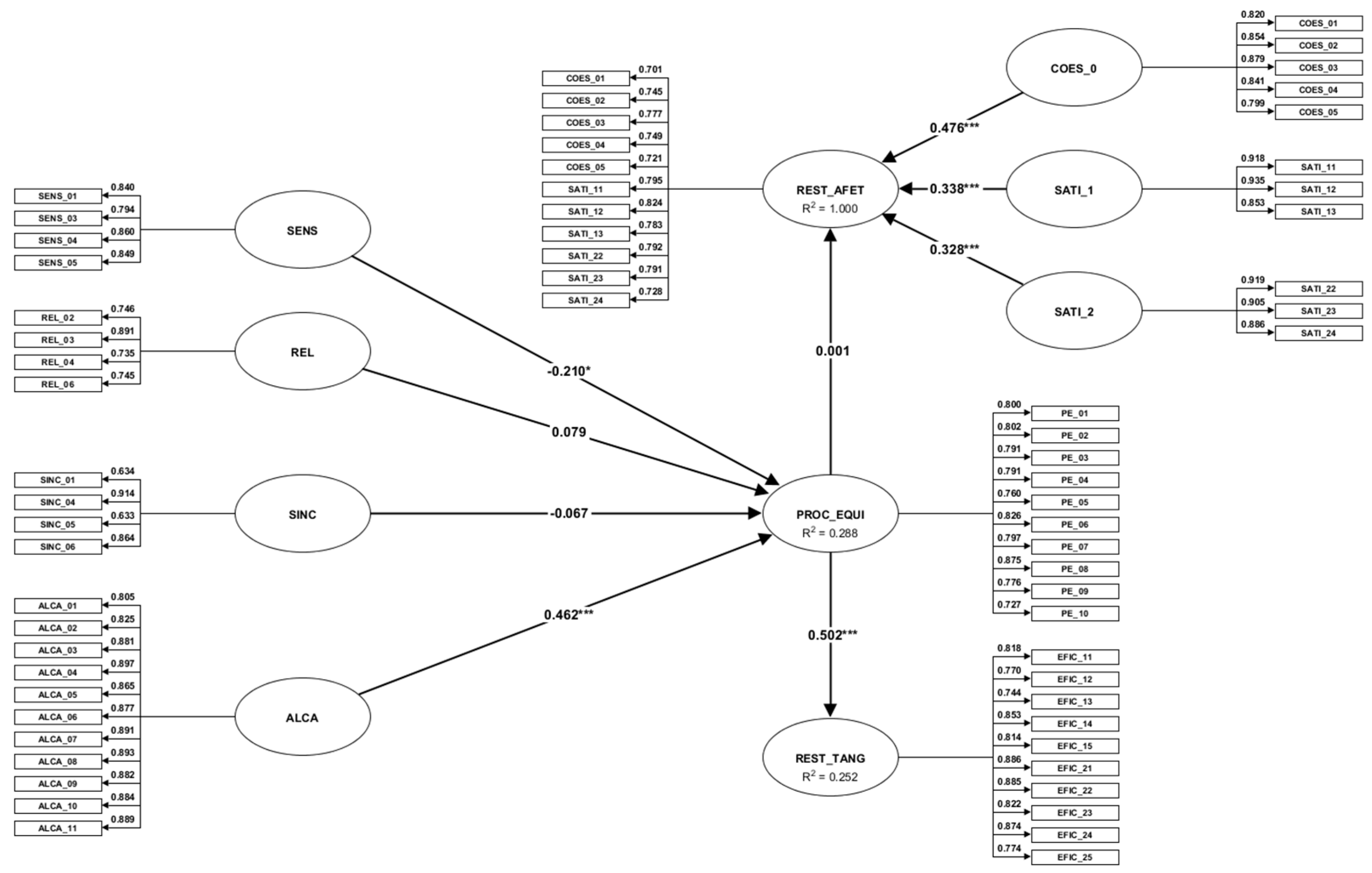 Informatics 13 00025 g006