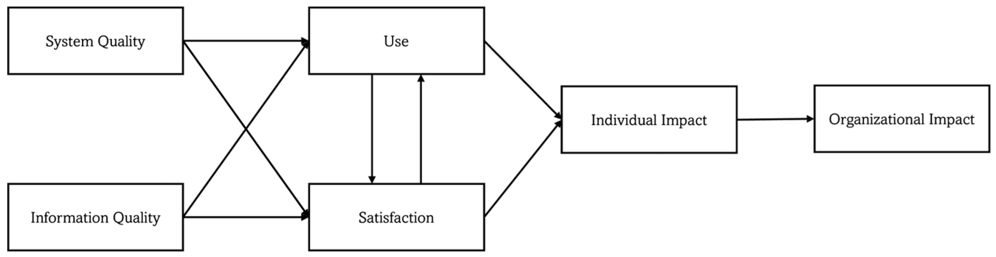 Informatics 13 00052 g002
