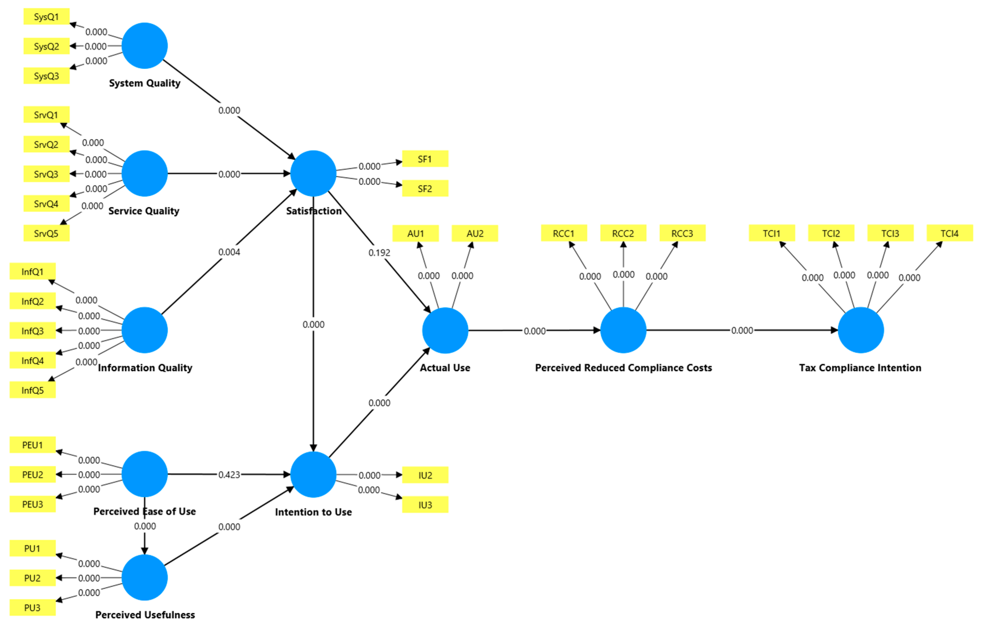 Informatics 13 00052 g005