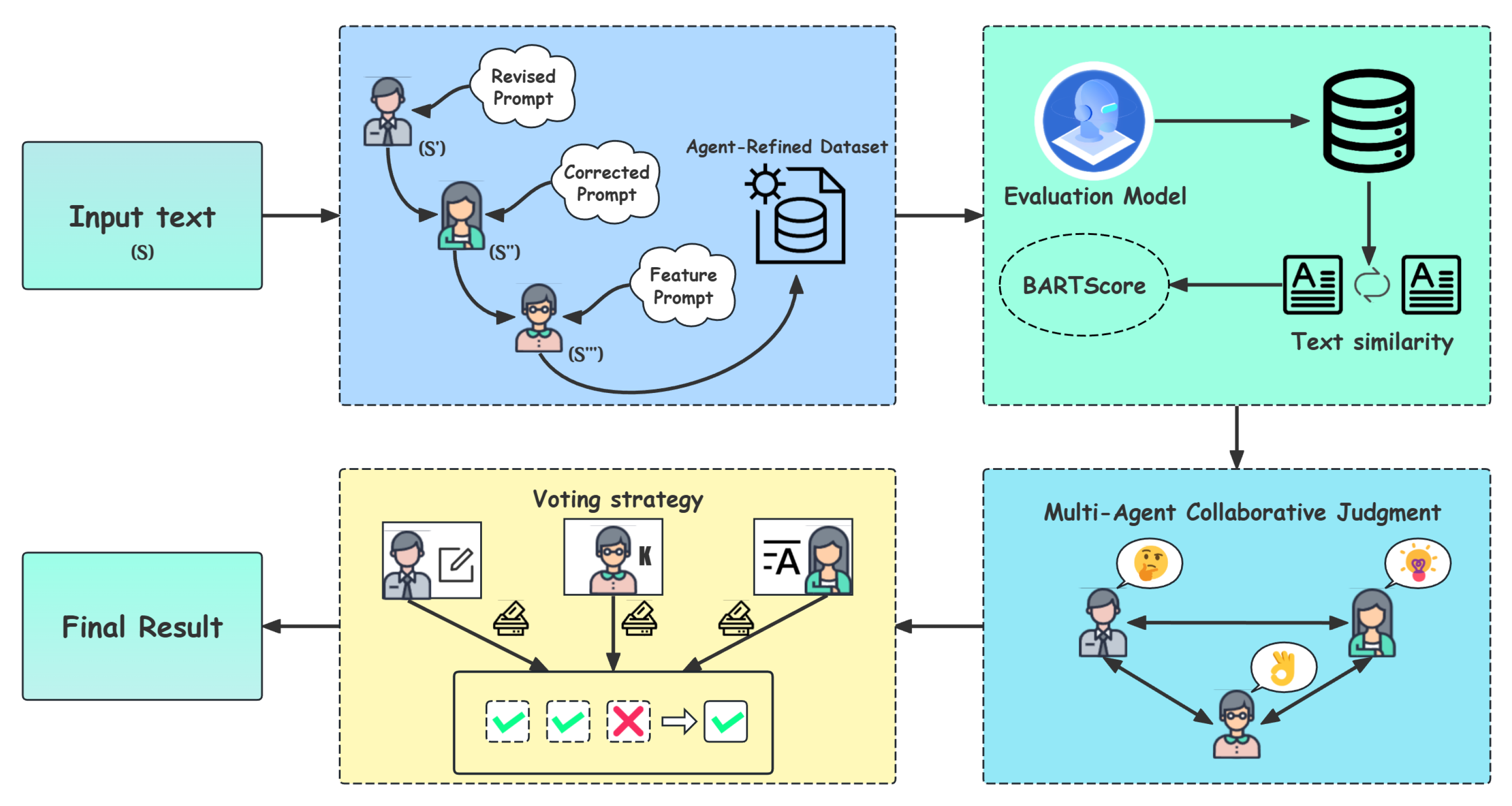 Collaborative Multi-Agent Method for Zero-Shot LLM-Generated Text Detection