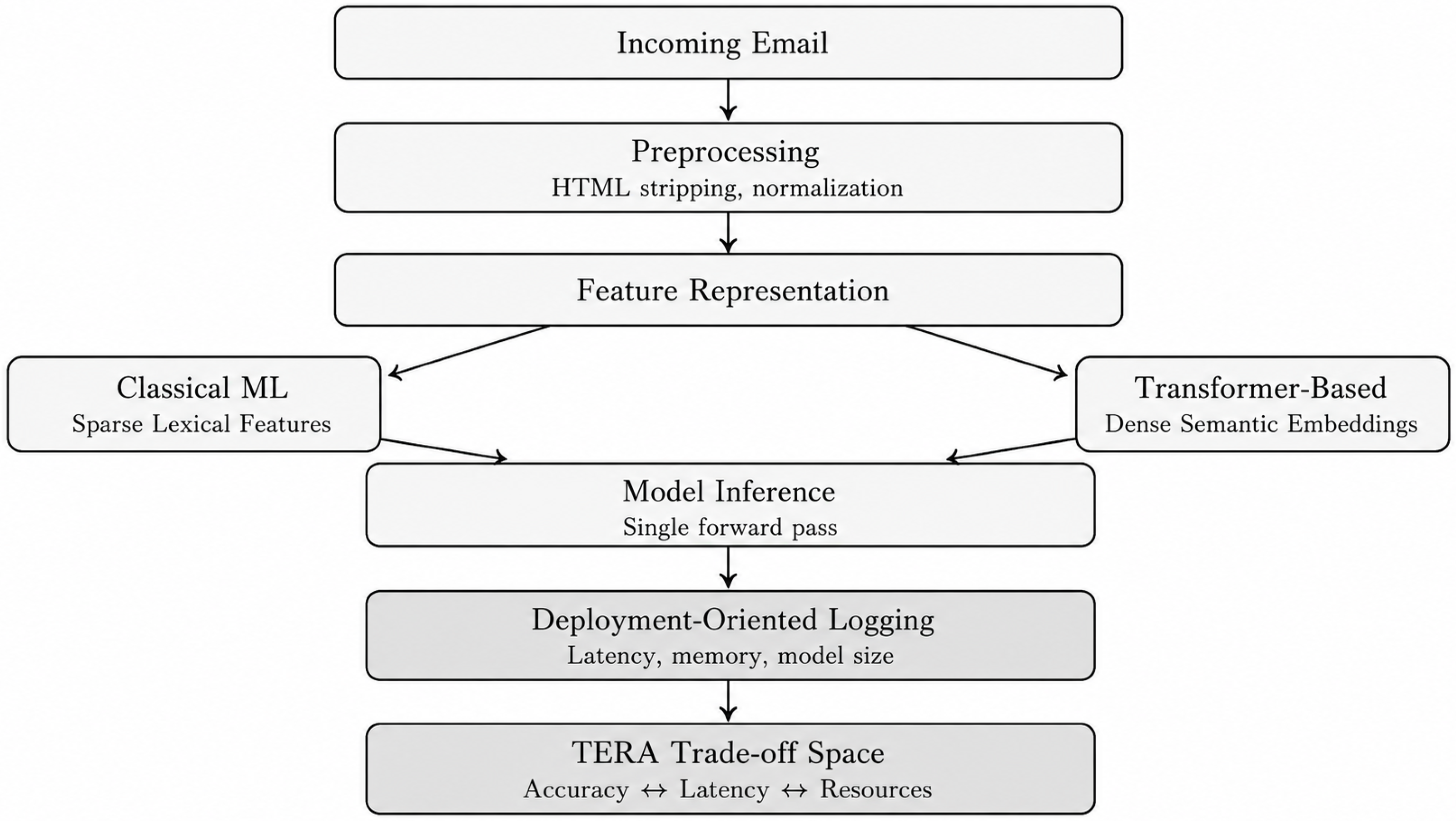 Informatics 13 00072 g002