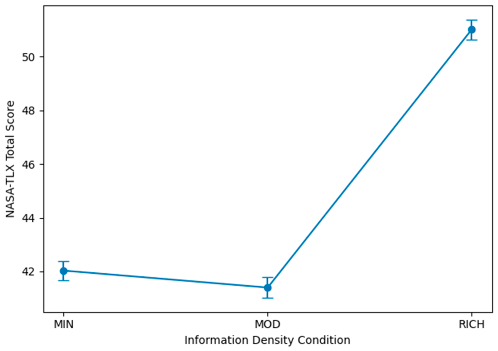 Informatics 13 00089 g007