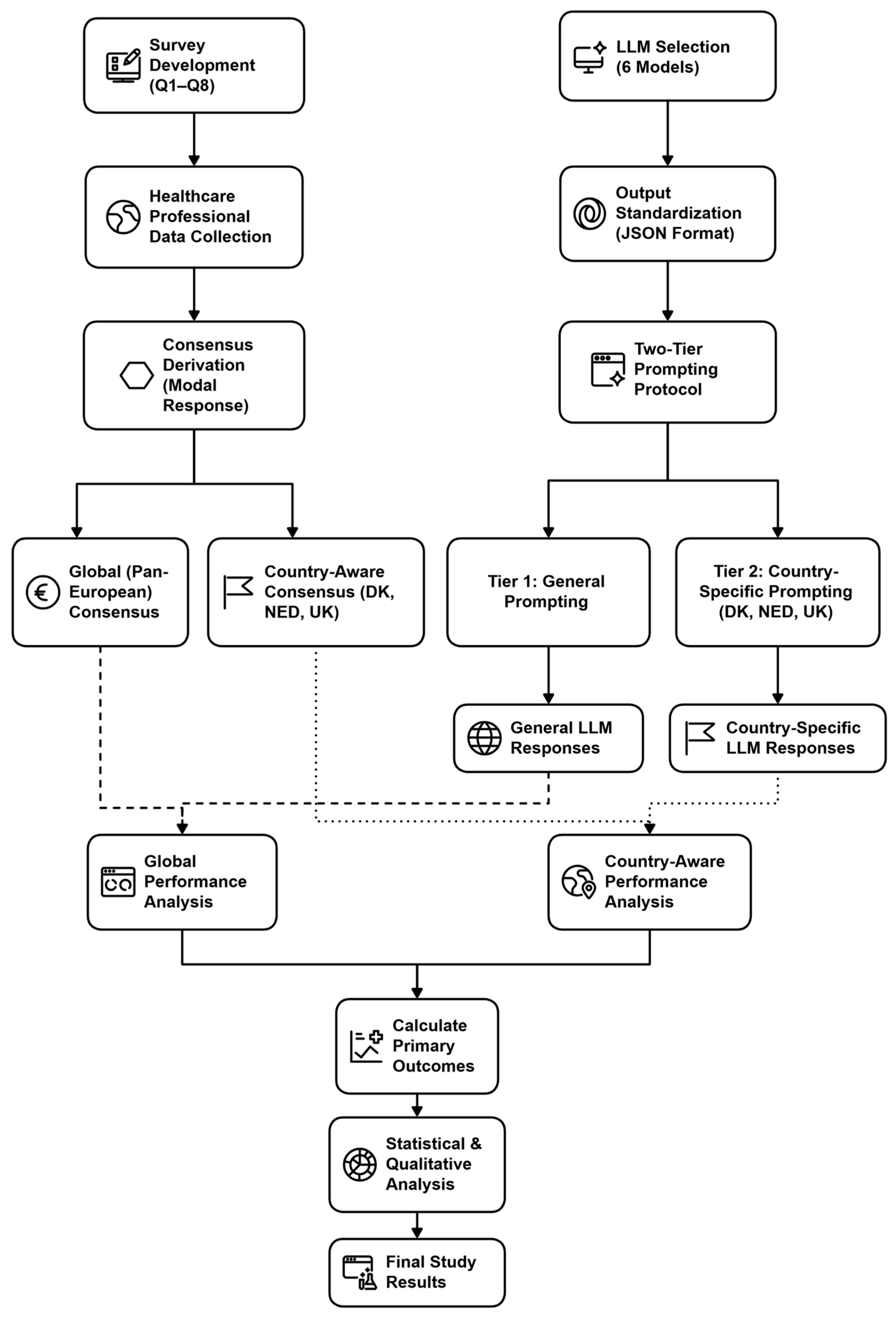 Informatics 13 00117 g001