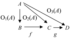Information 01 00119 i002