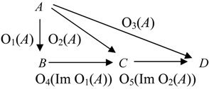 Information 01 00119 i003
