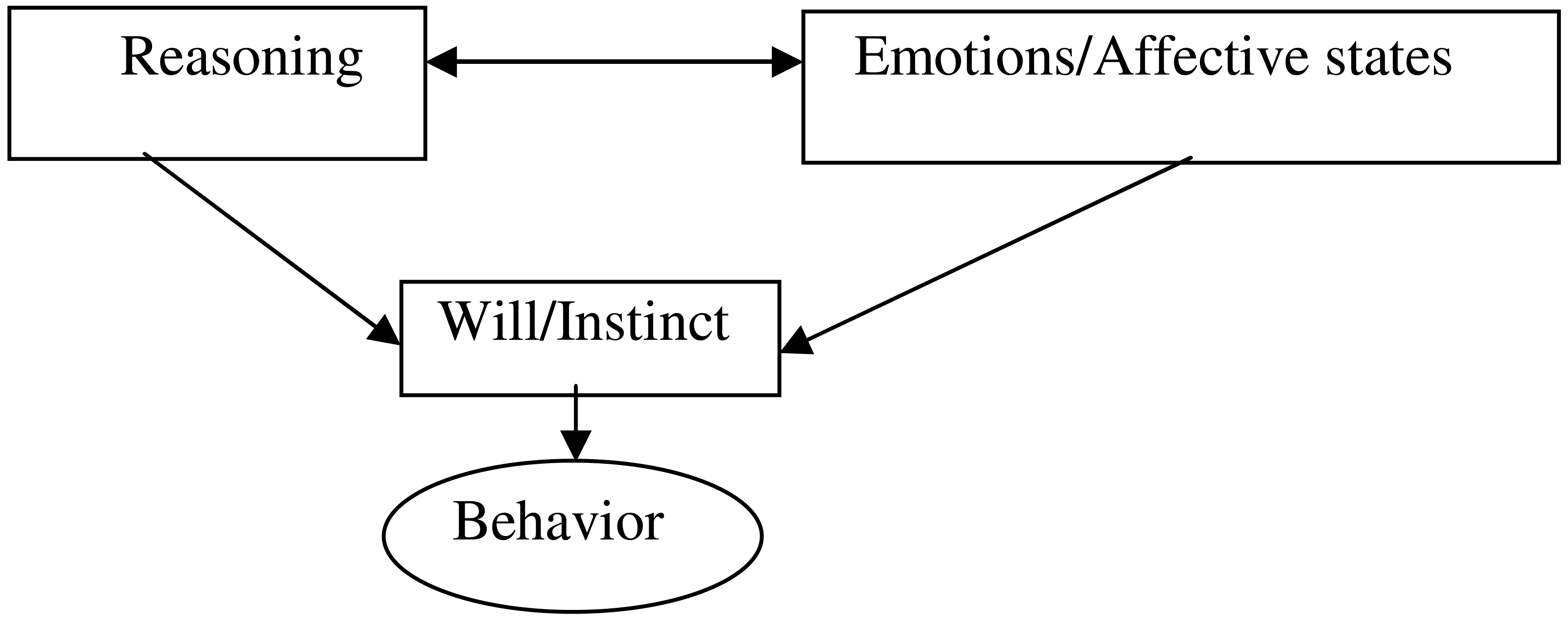 Analysis of the Commutative Method Approach on English Thesaurus