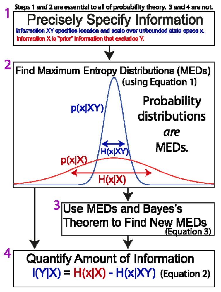 inform definition inform definition