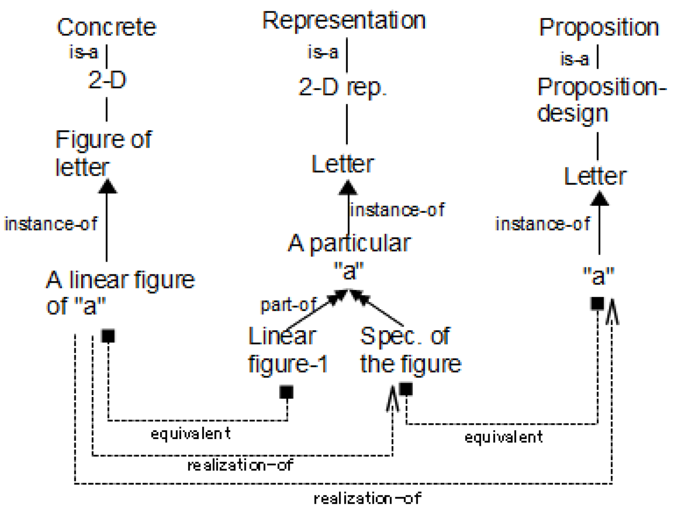 Information 03 00546 g001 1024
