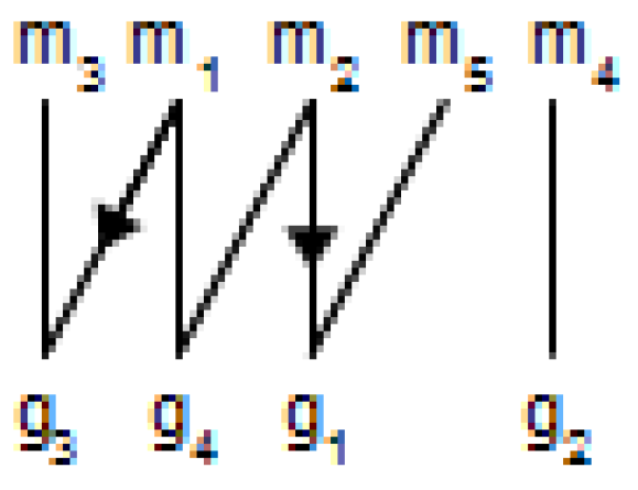 Information 03 00546 g004 1024