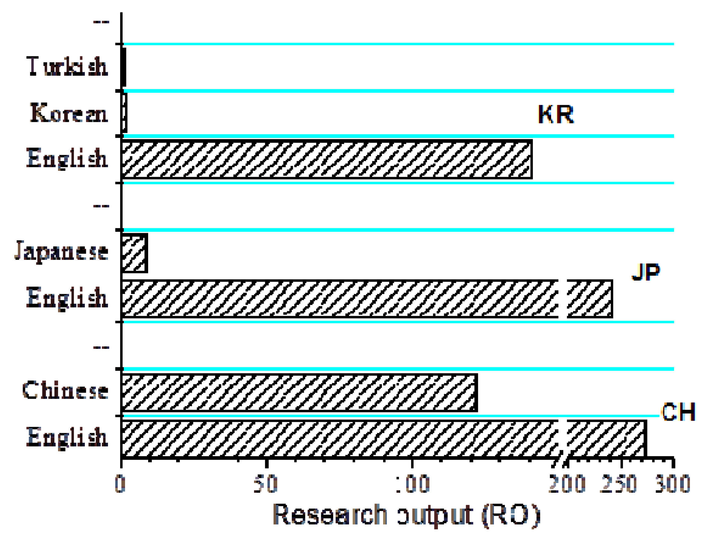 Information 03 00771 g006 1024