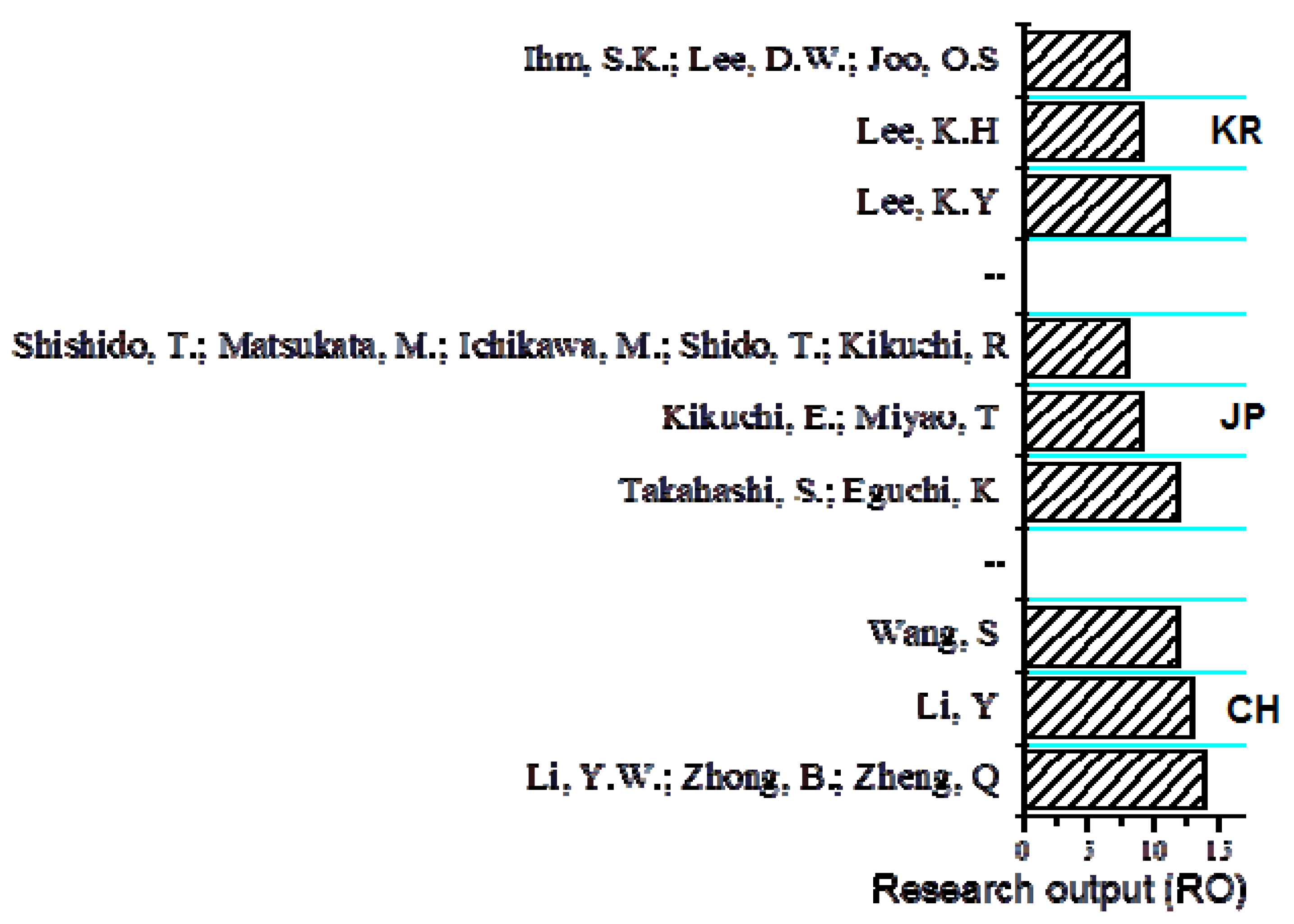 Information 03 00771 g008 1024