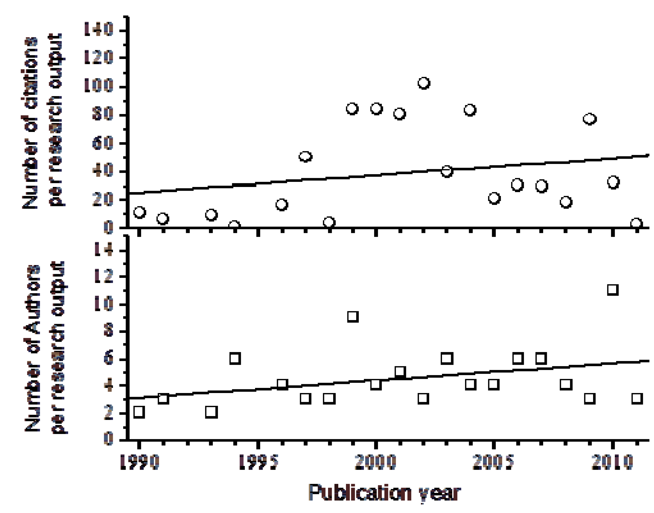 Information 03 00771 g010 1024