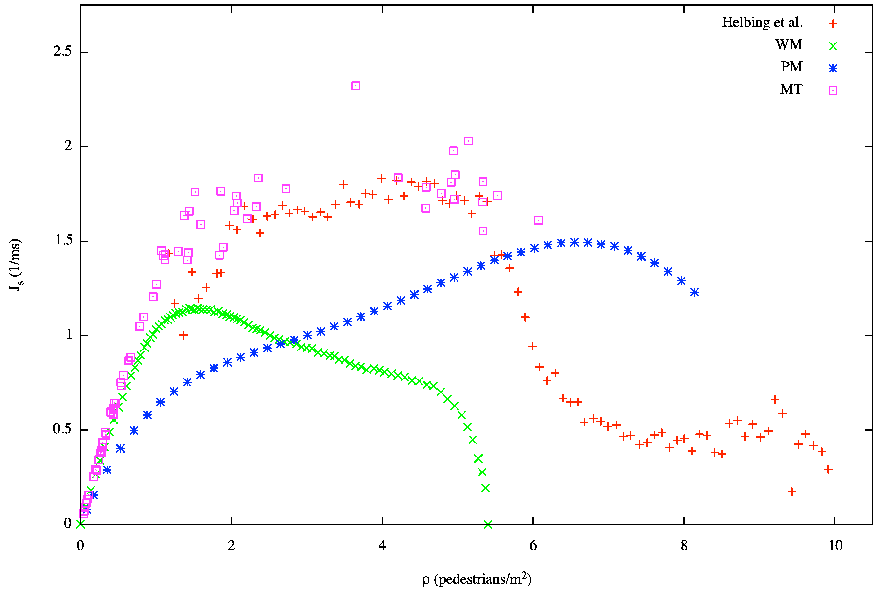 Information 04 00075 g006 1024