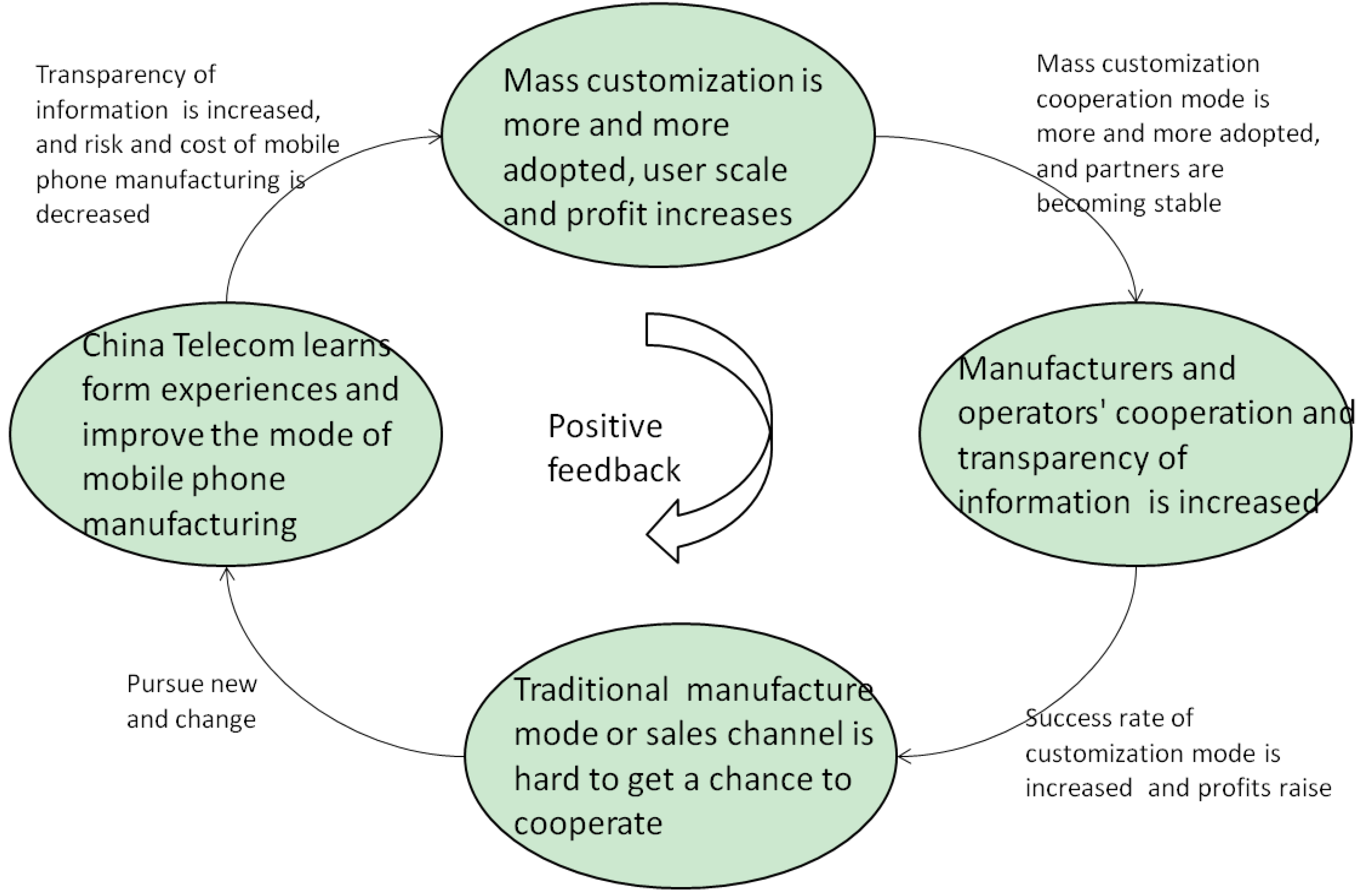 Information 04 00182 g005 1024