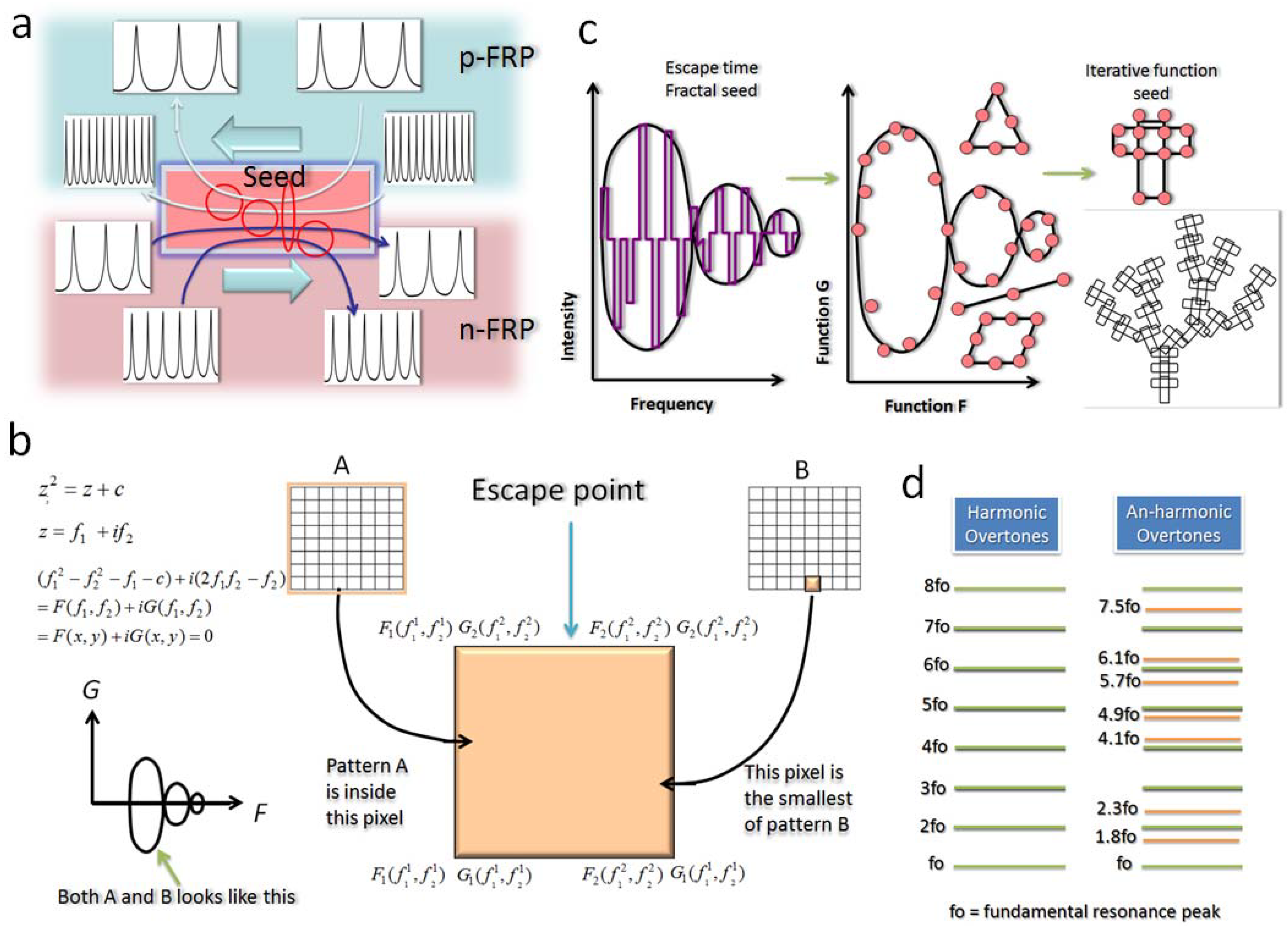 Information 05 00028 g006 1024
