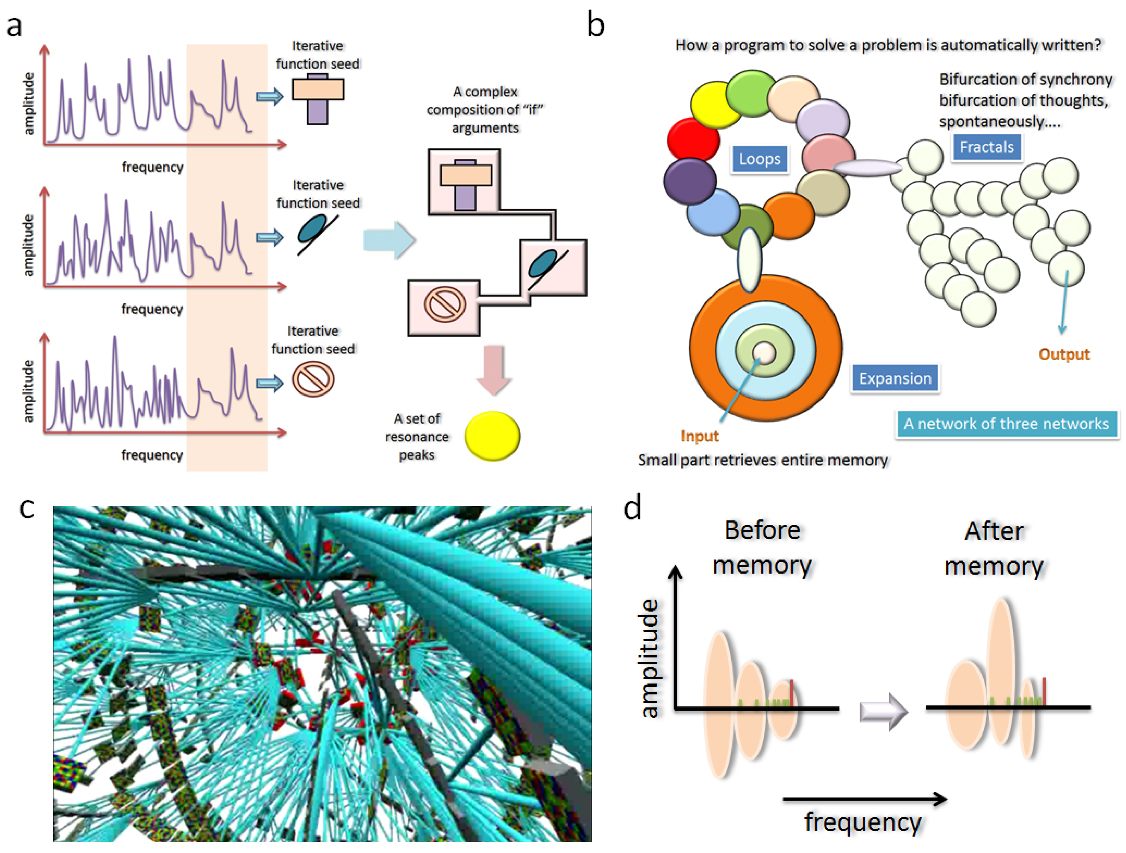 Information 05 00028 g009 1024