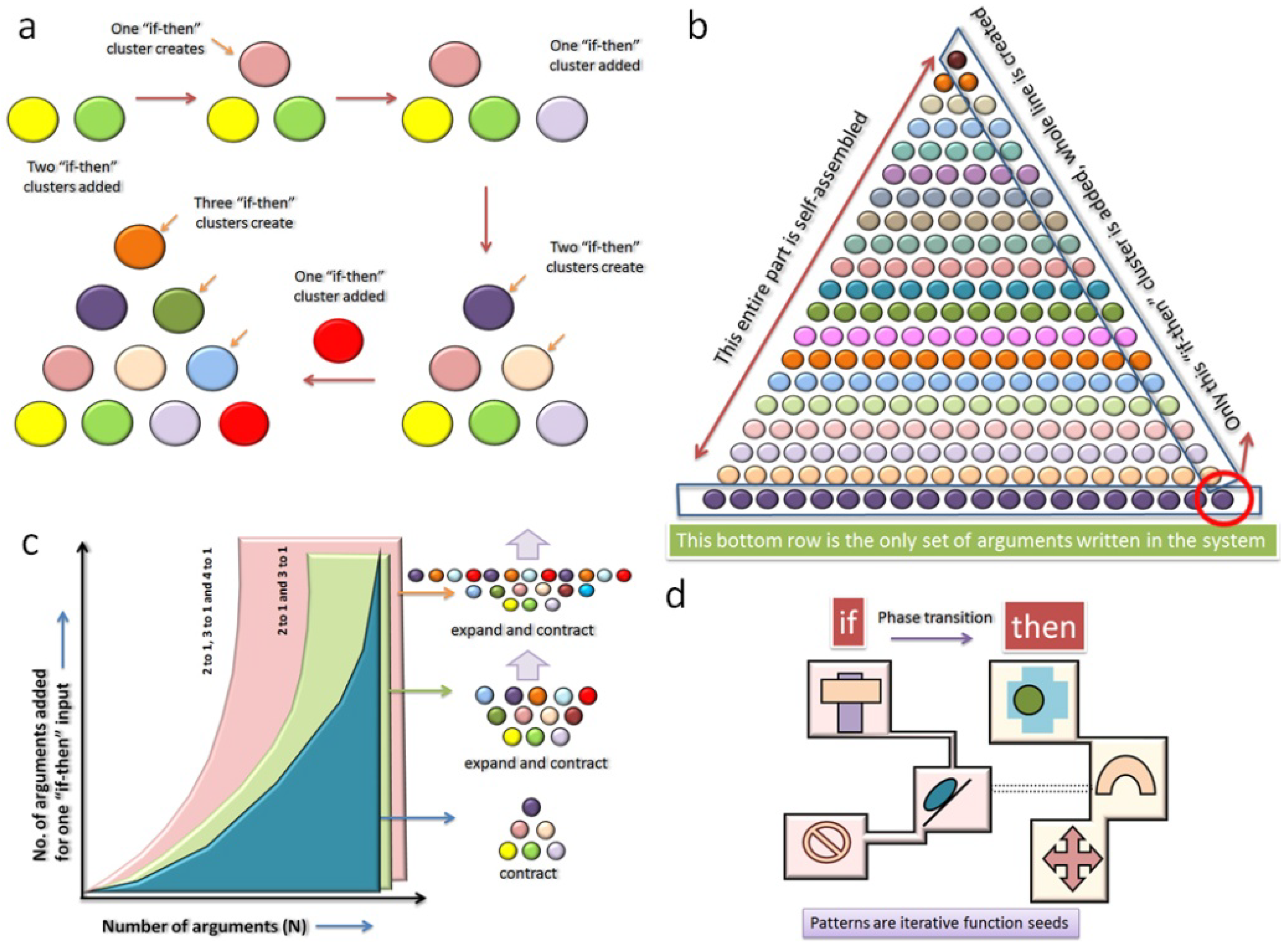 Information 05 00028 g011 1024