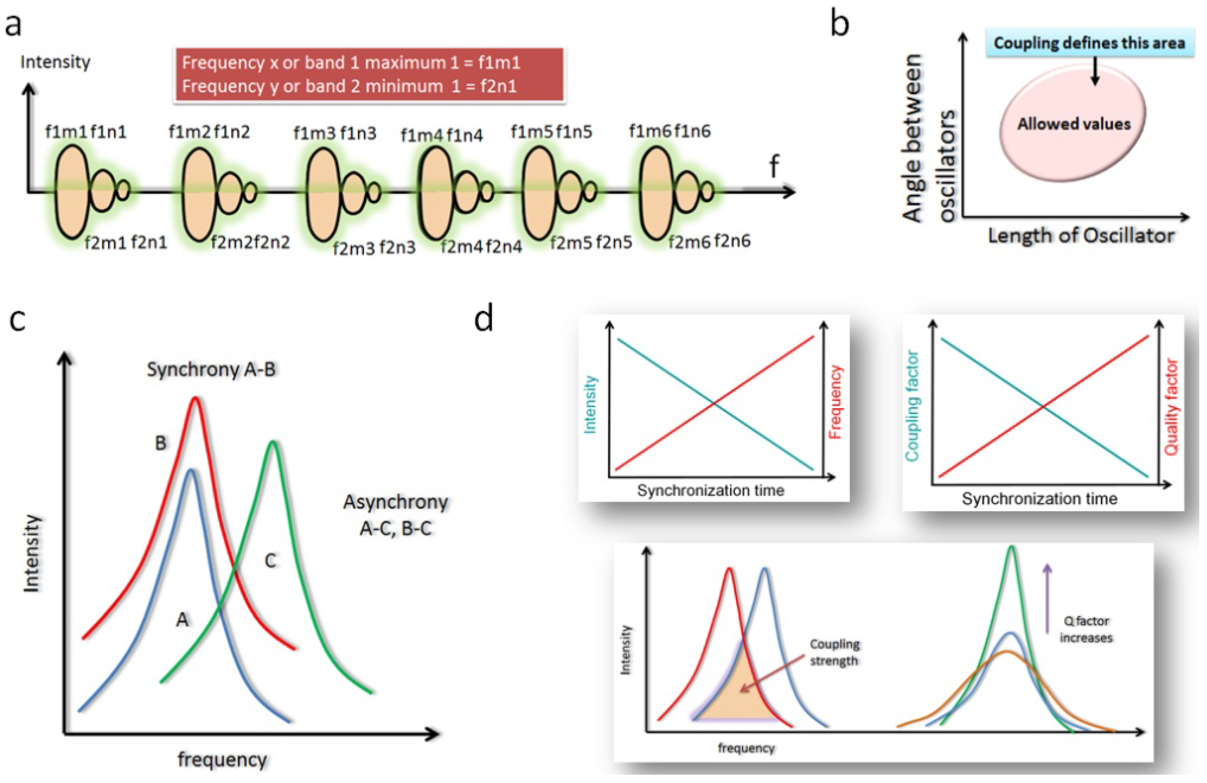 Information 05 00028 g013 1024