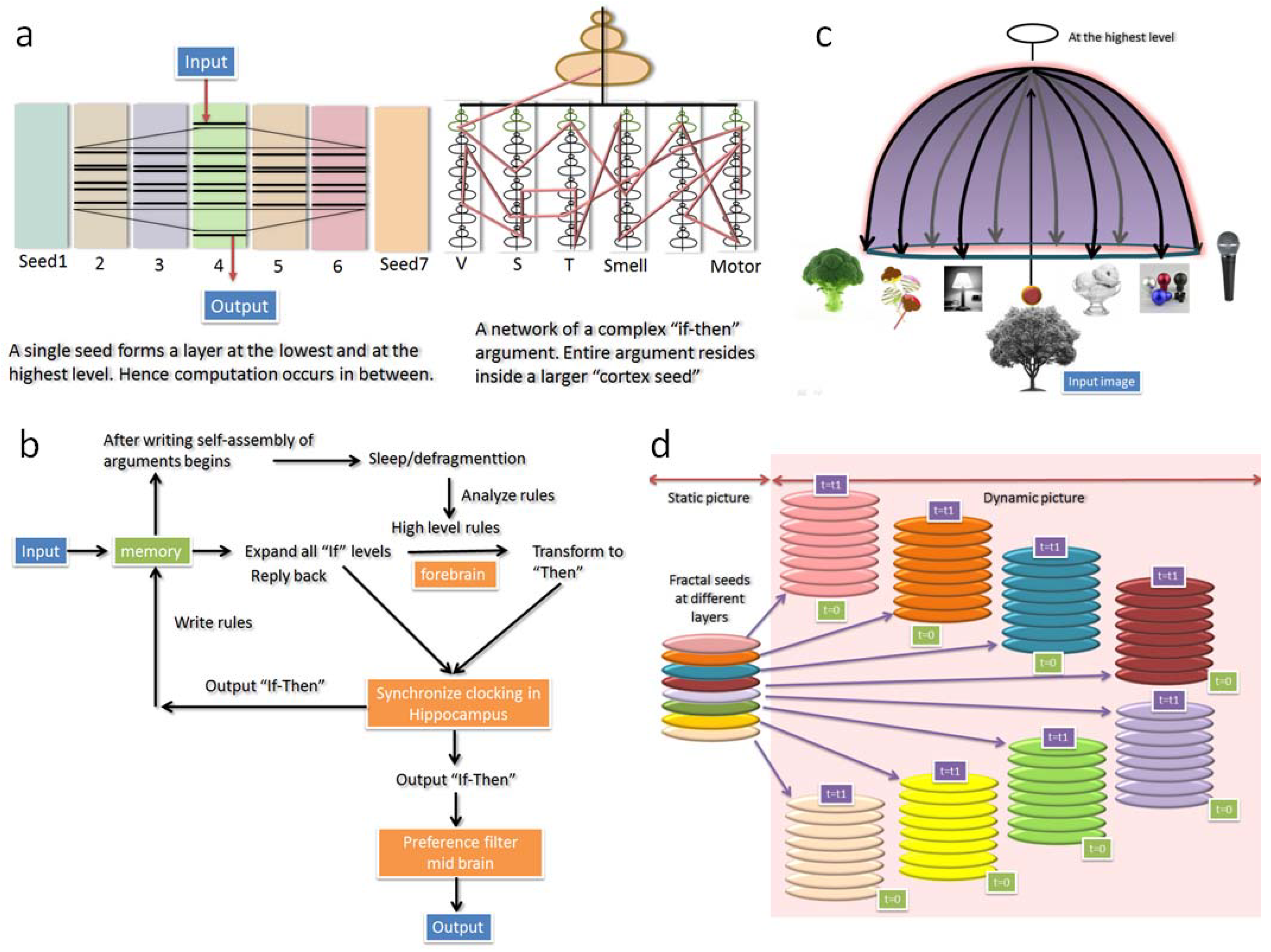Information 05 00028 g014 1024