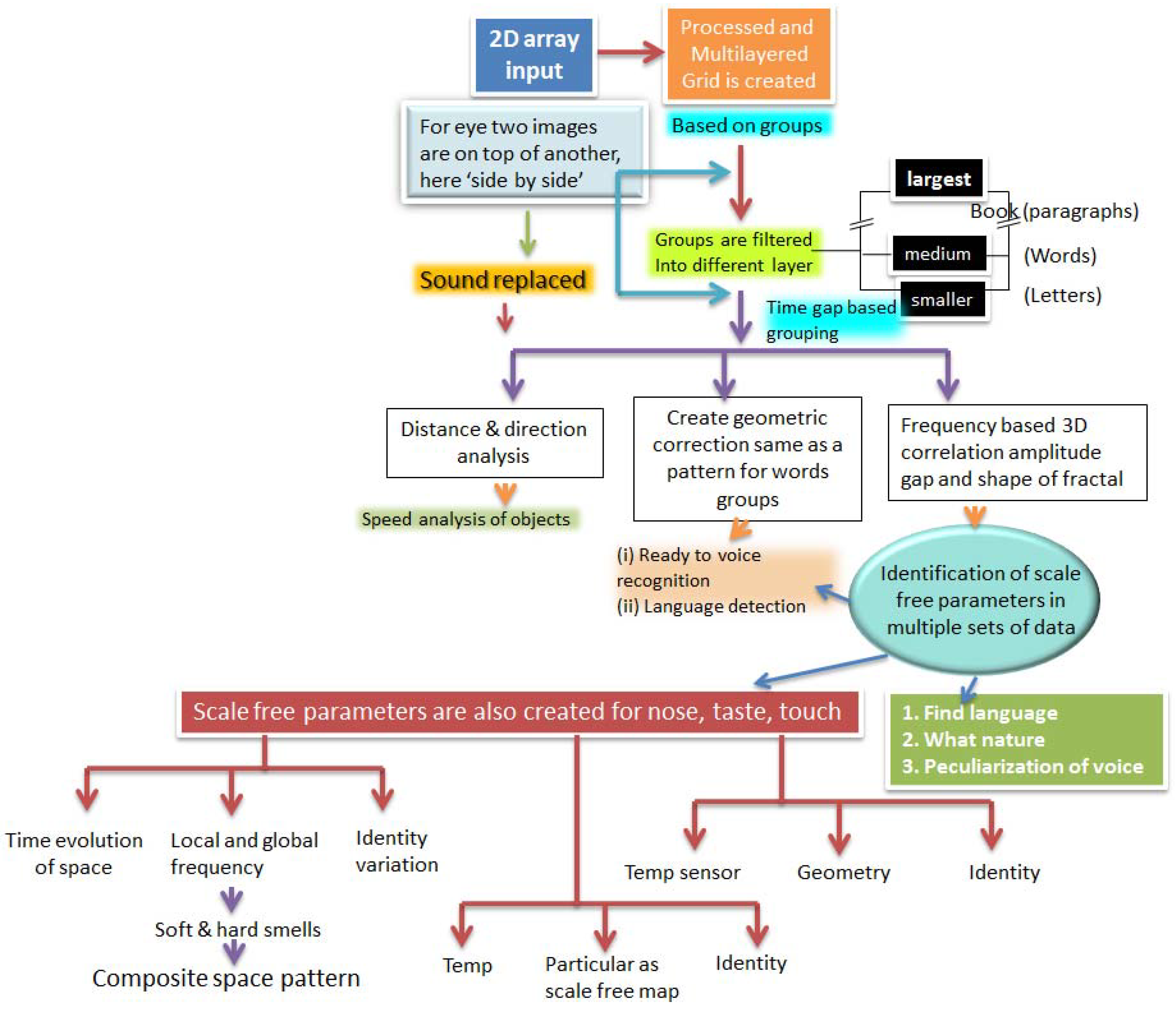 Information 05 00028 g019 1024