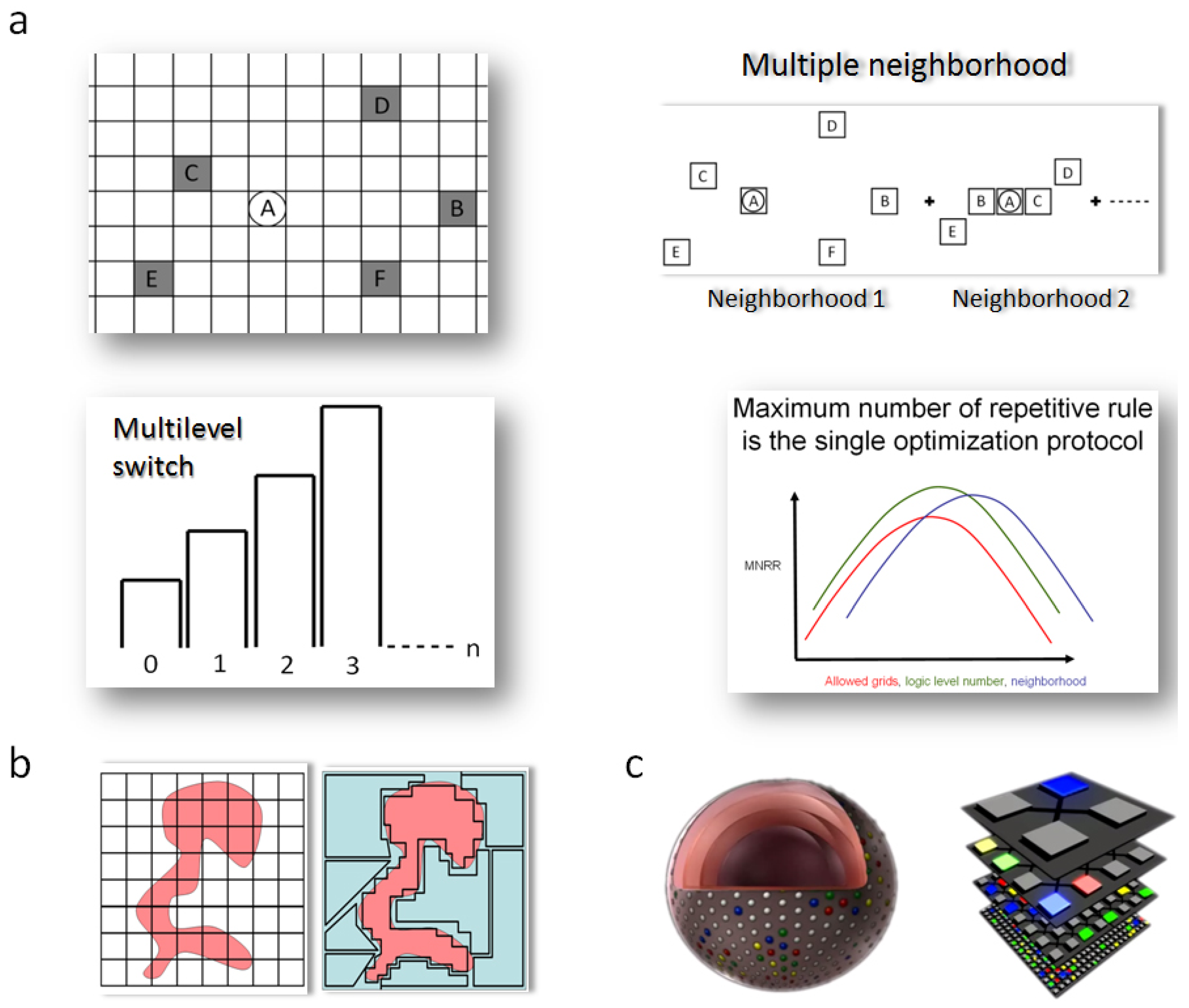 Information 05 00028 g022 1024
