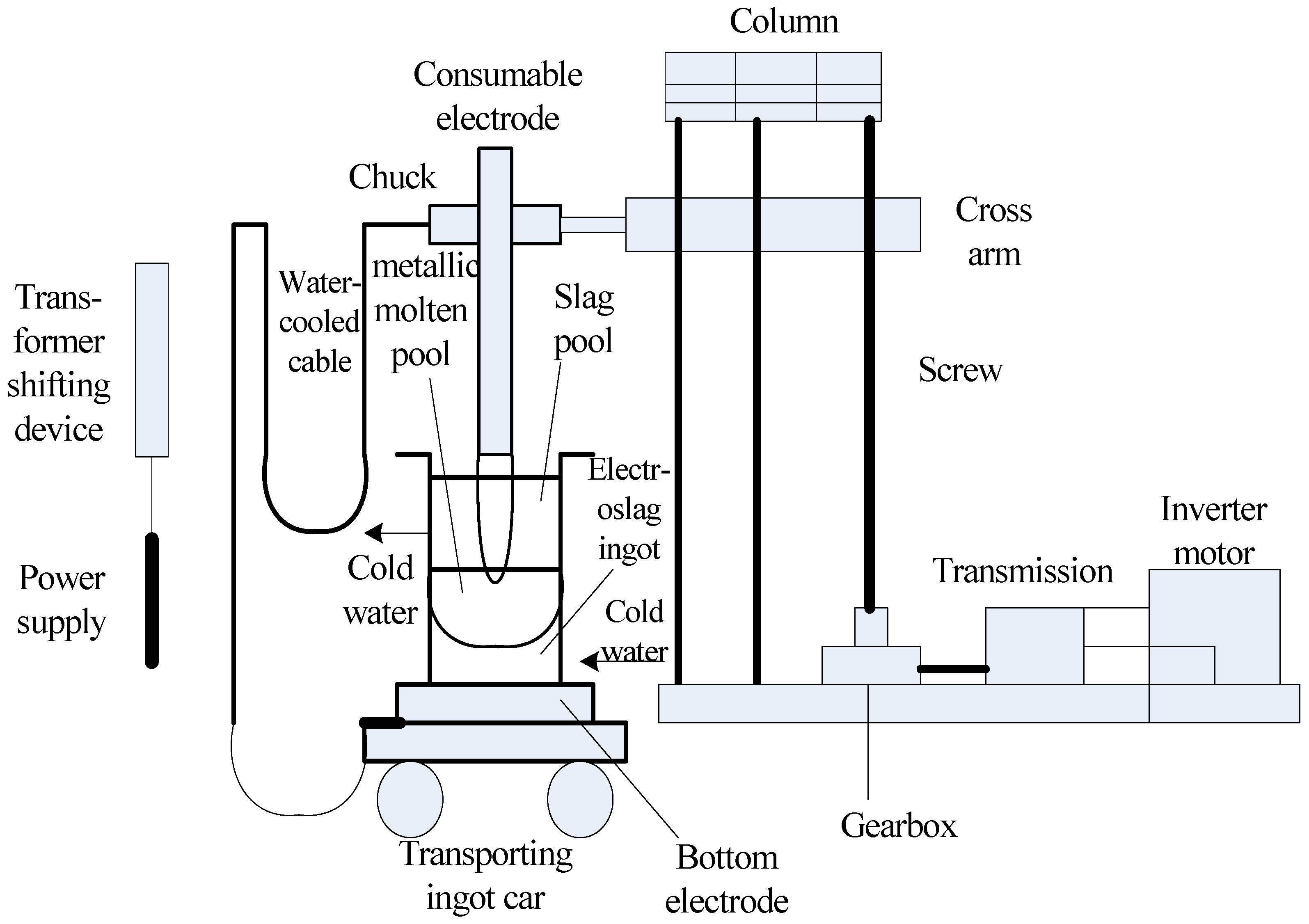 Information 05 00120 g001