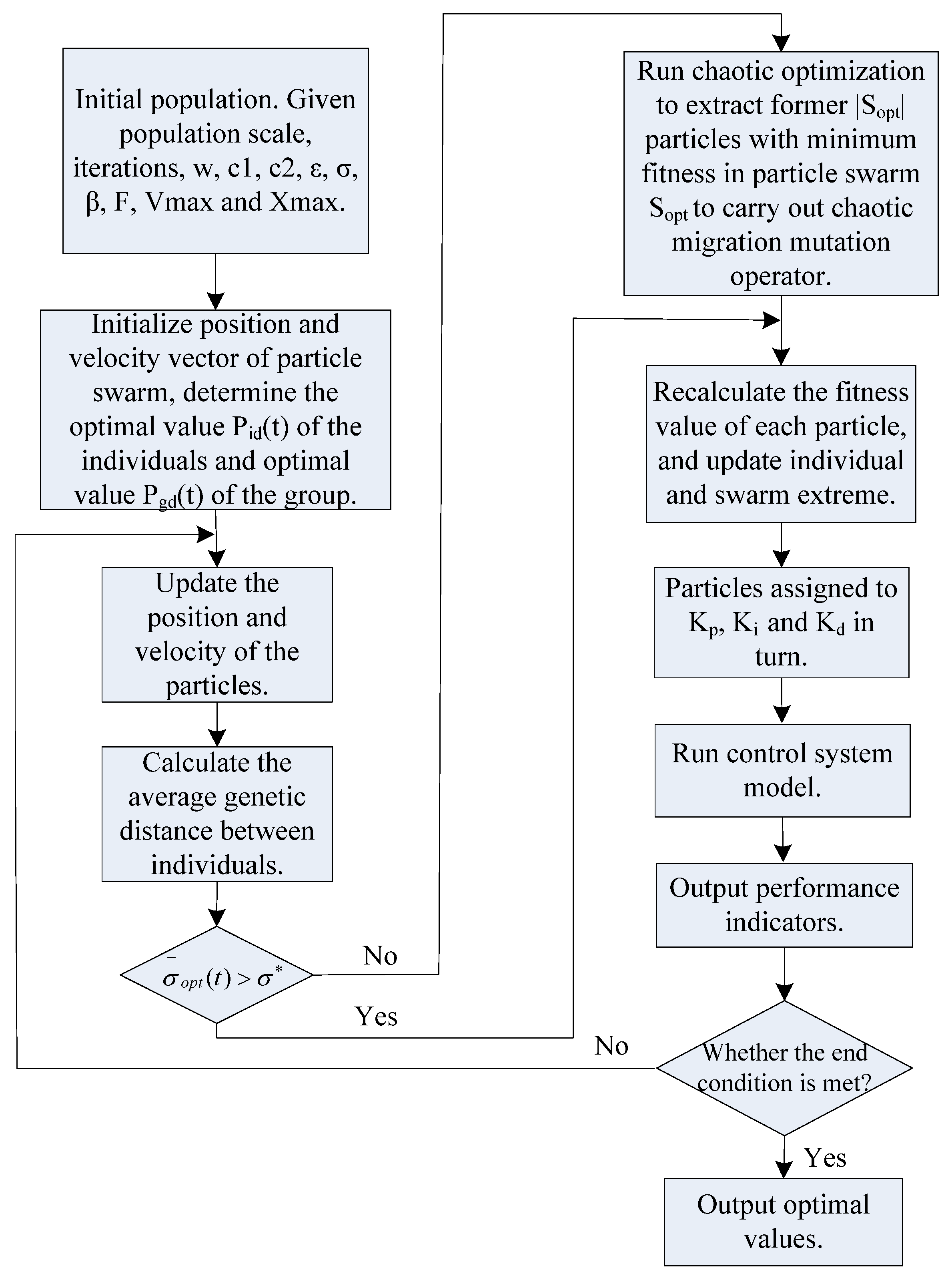 Information 05 00120 g004 1024
