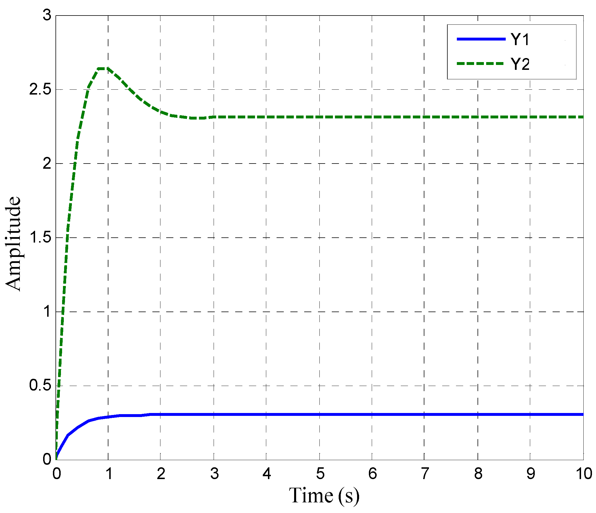 Information 05 00120 g005