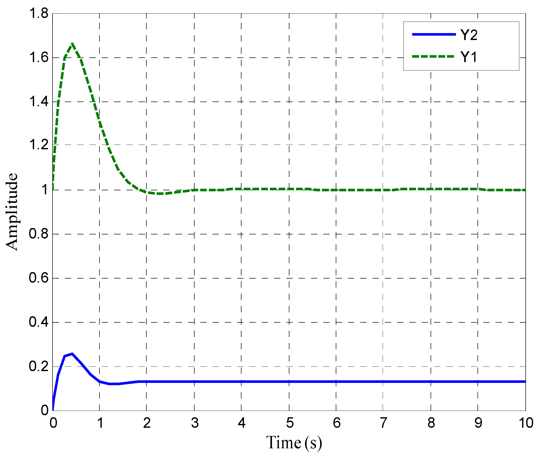 Information 05 00120 g006