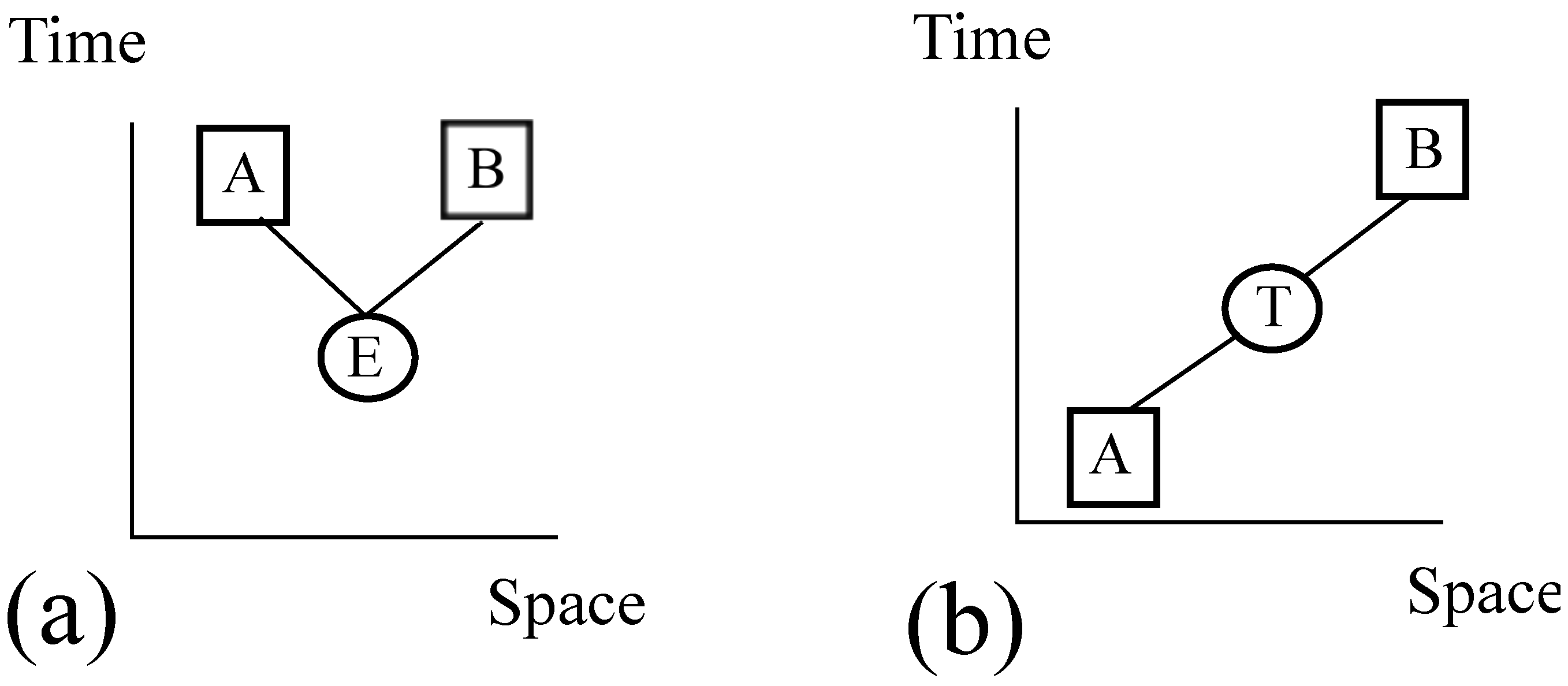Information 05 00190 g003 1024