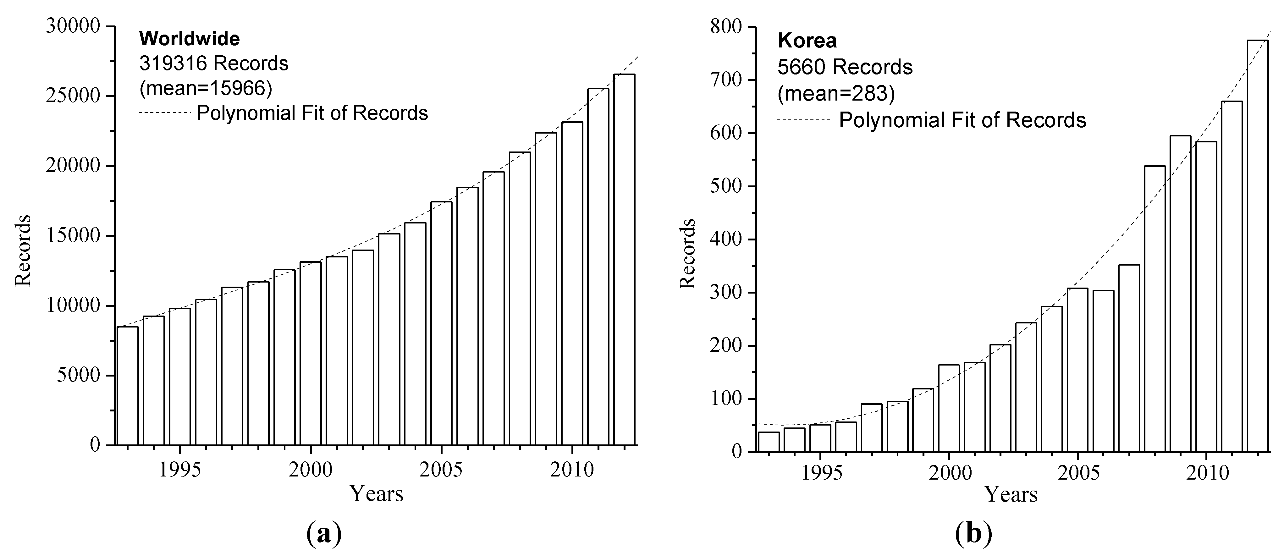 Information 05 00285 g001 1024