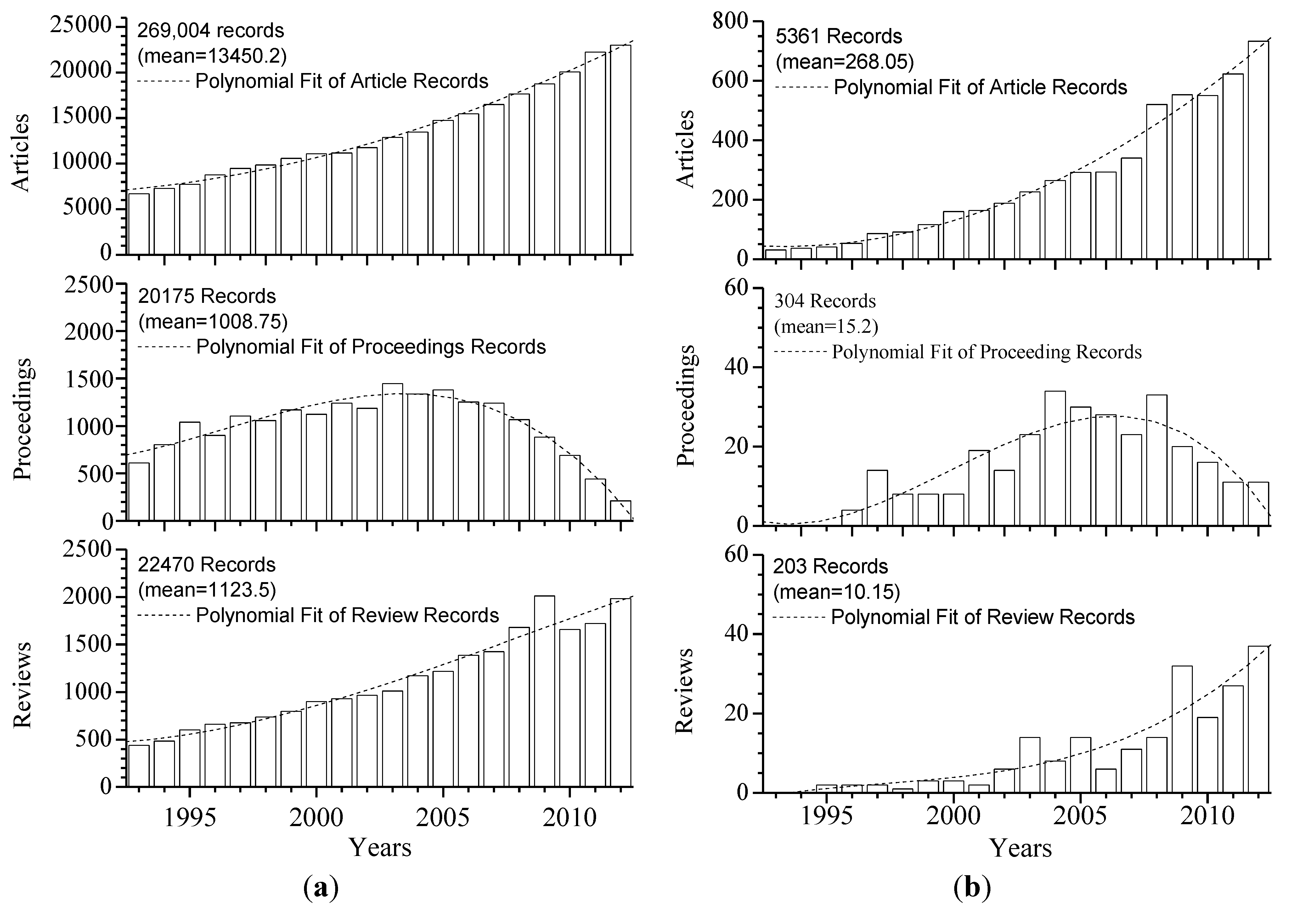 Information 05 00285 g004 1024