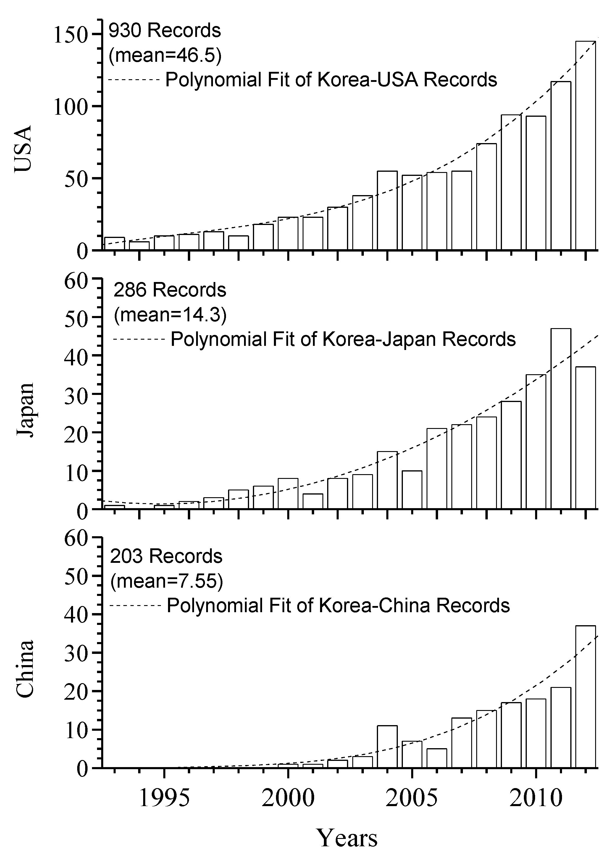Information 05 00285 g006 1024