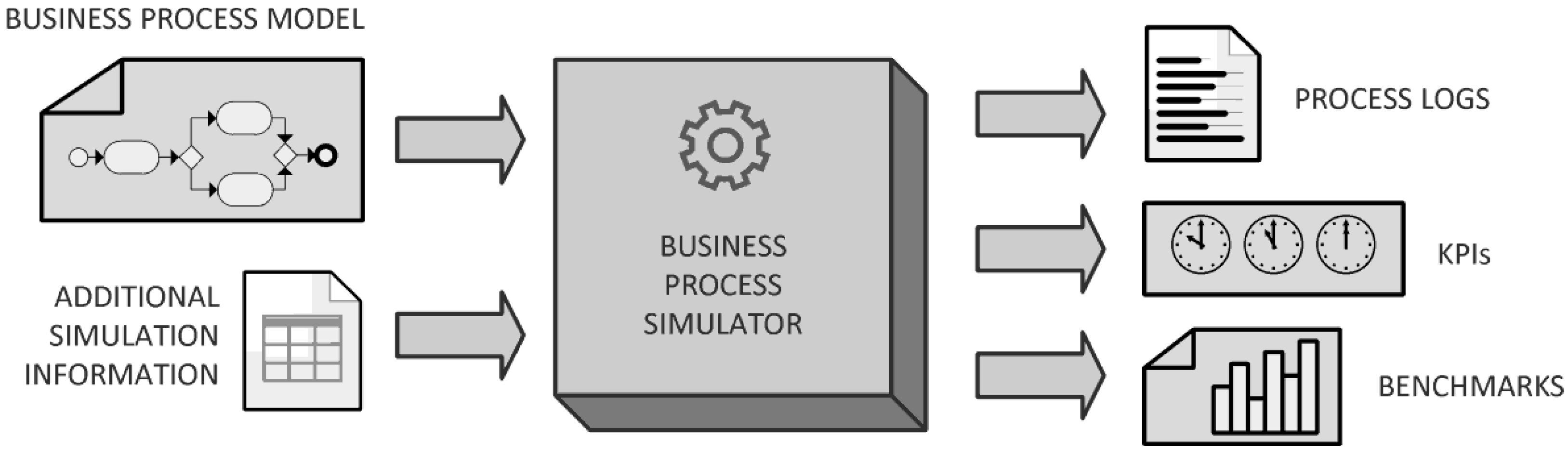 Information 05 00319 g004 1024
