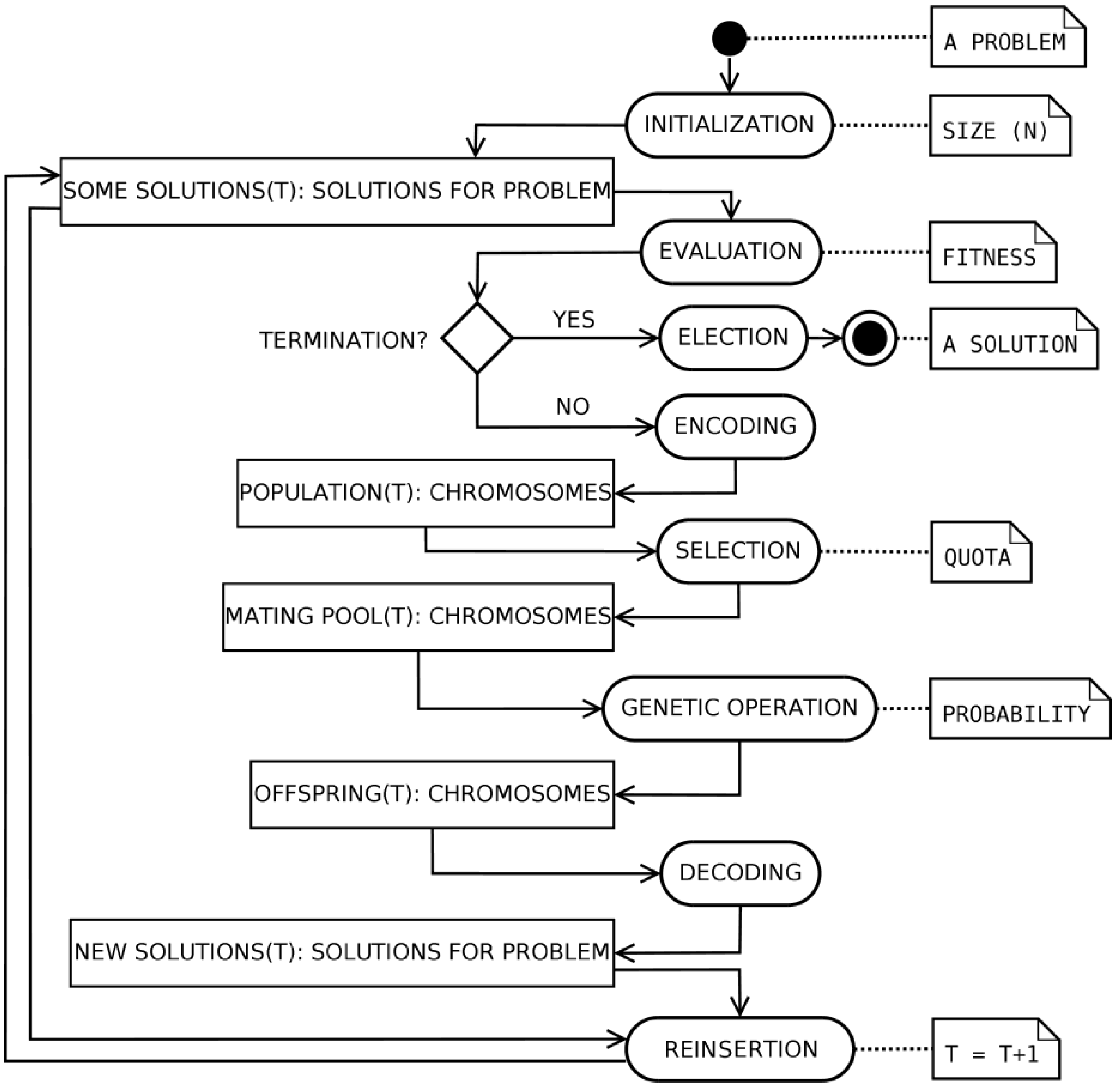 Information 05 00319 g008 1024