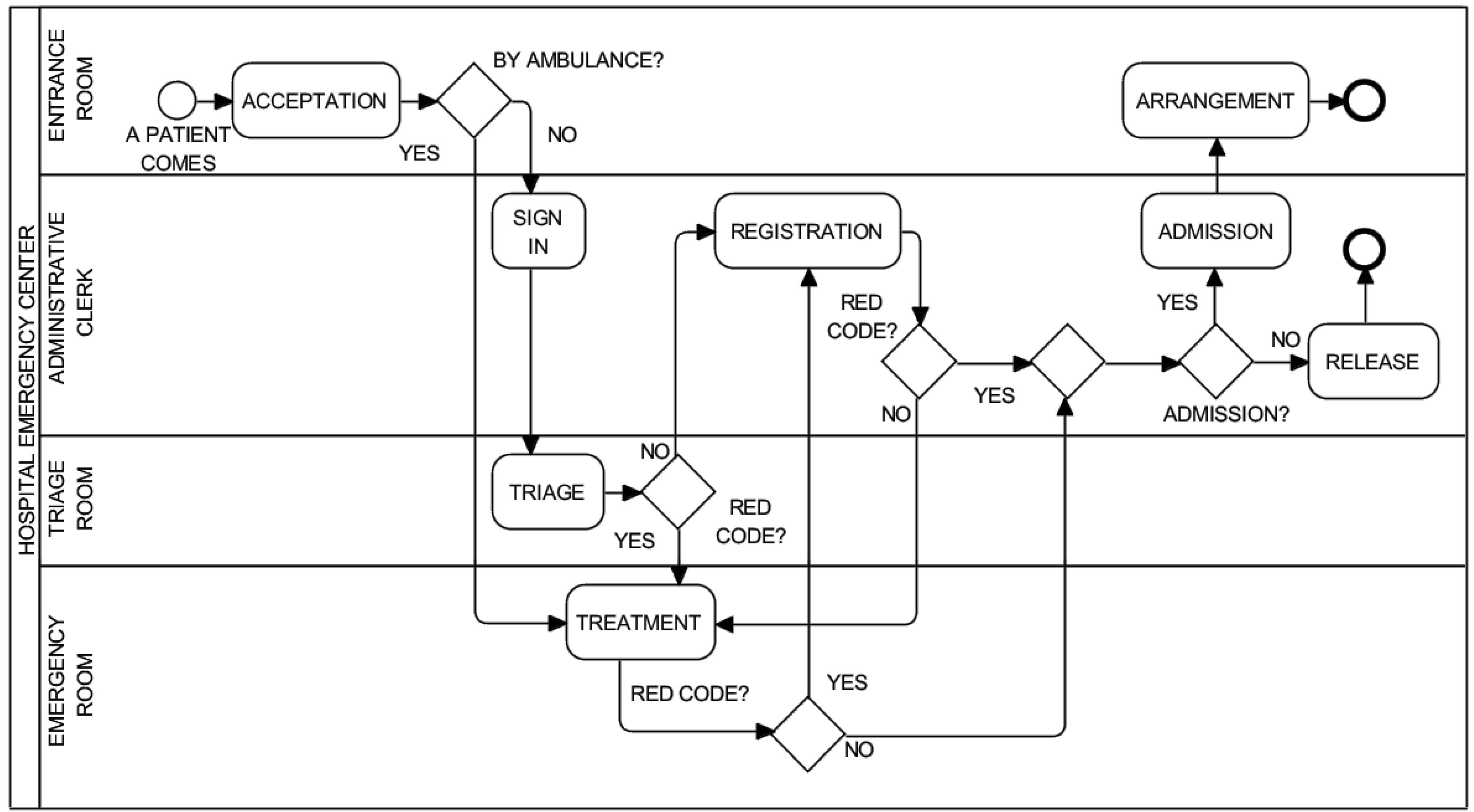 Information | Free Full-Text | An Interval-Valued Approach ... clinical workflow diagram 